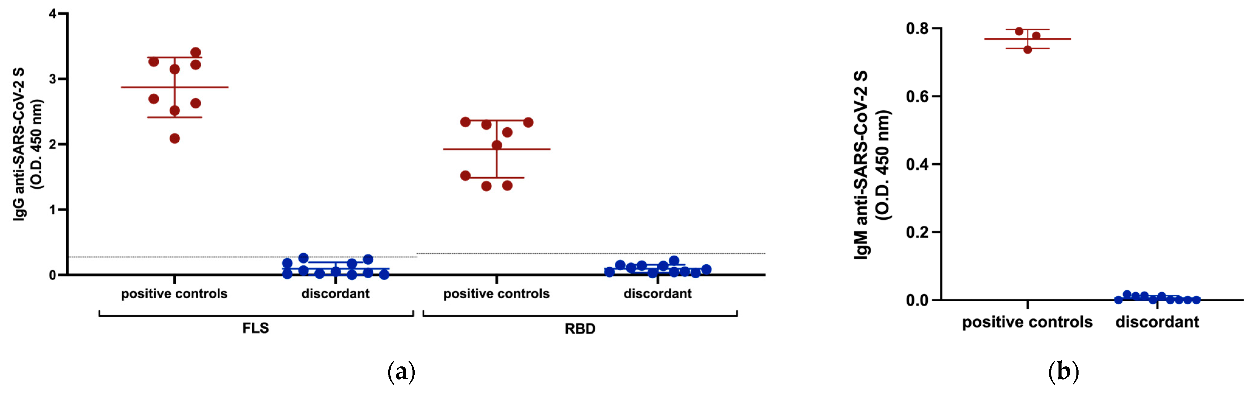 Viruses 15 00996 g001a