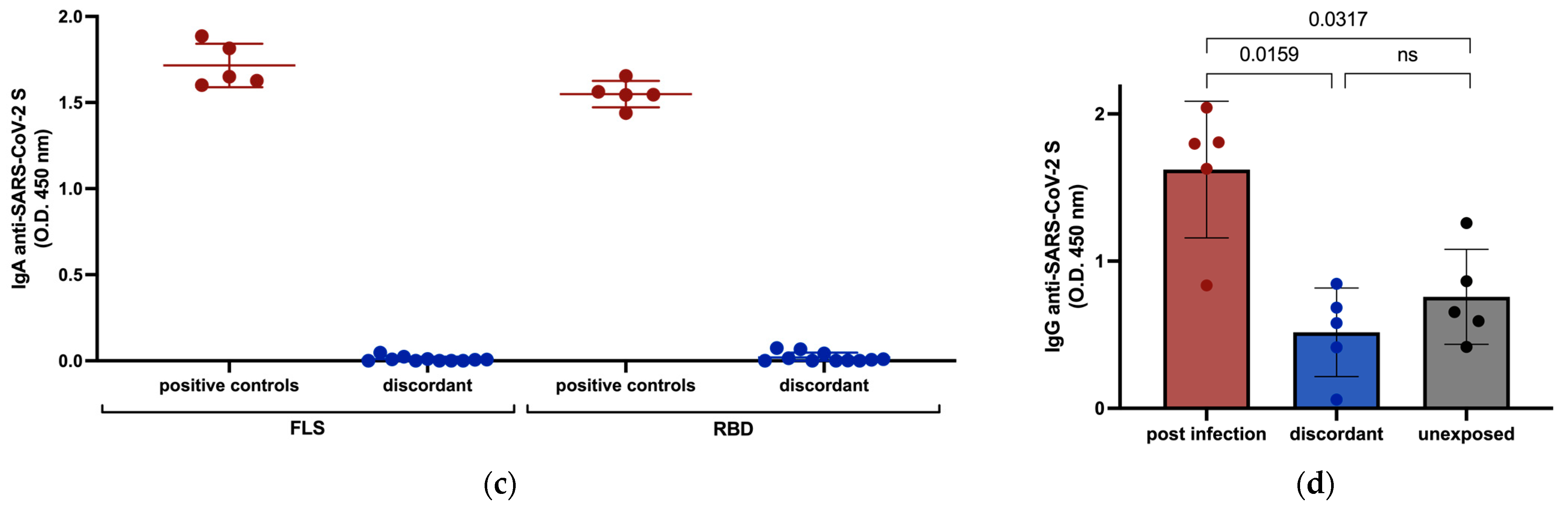 Viruses 15 00996 g001b