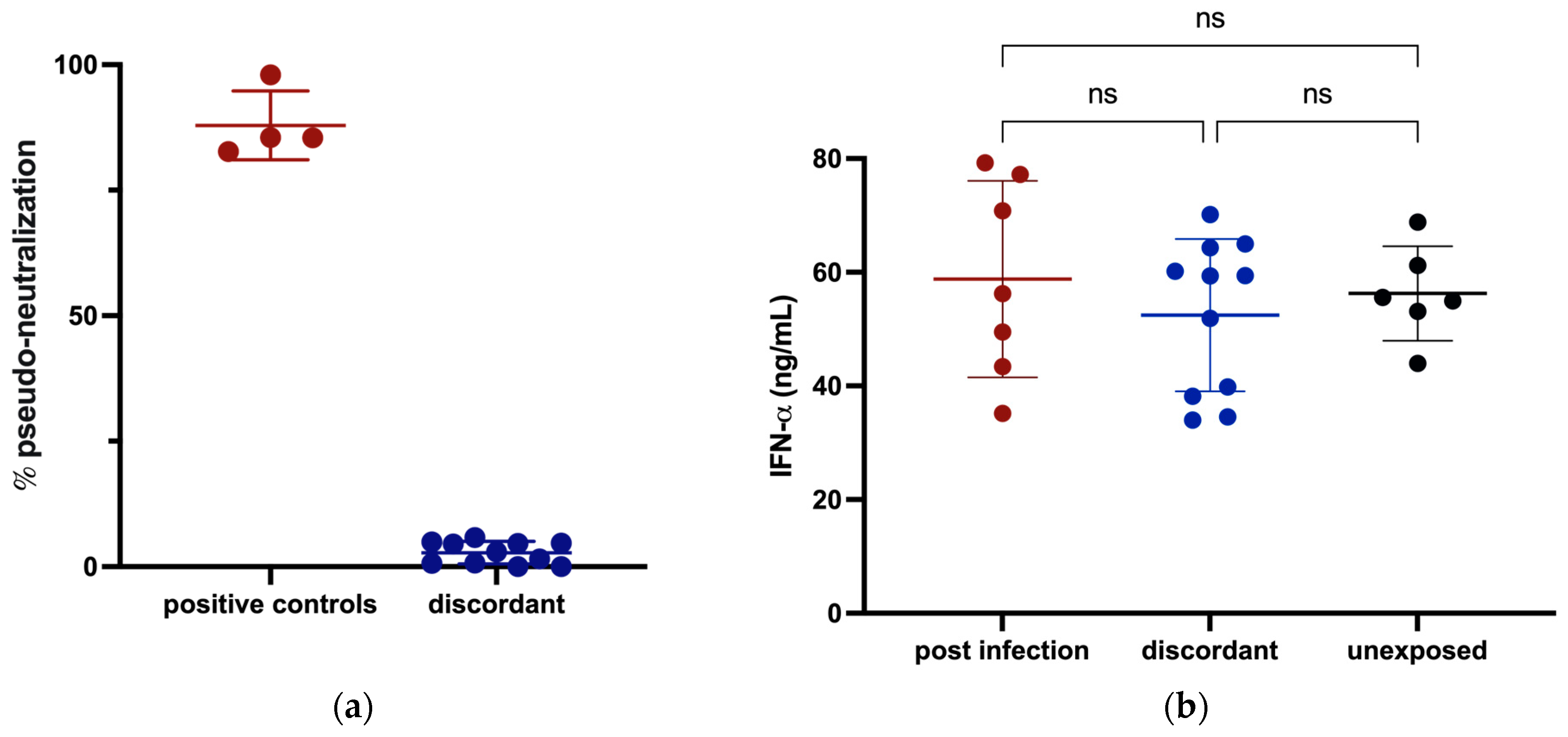 Viruses 15 00996 g002