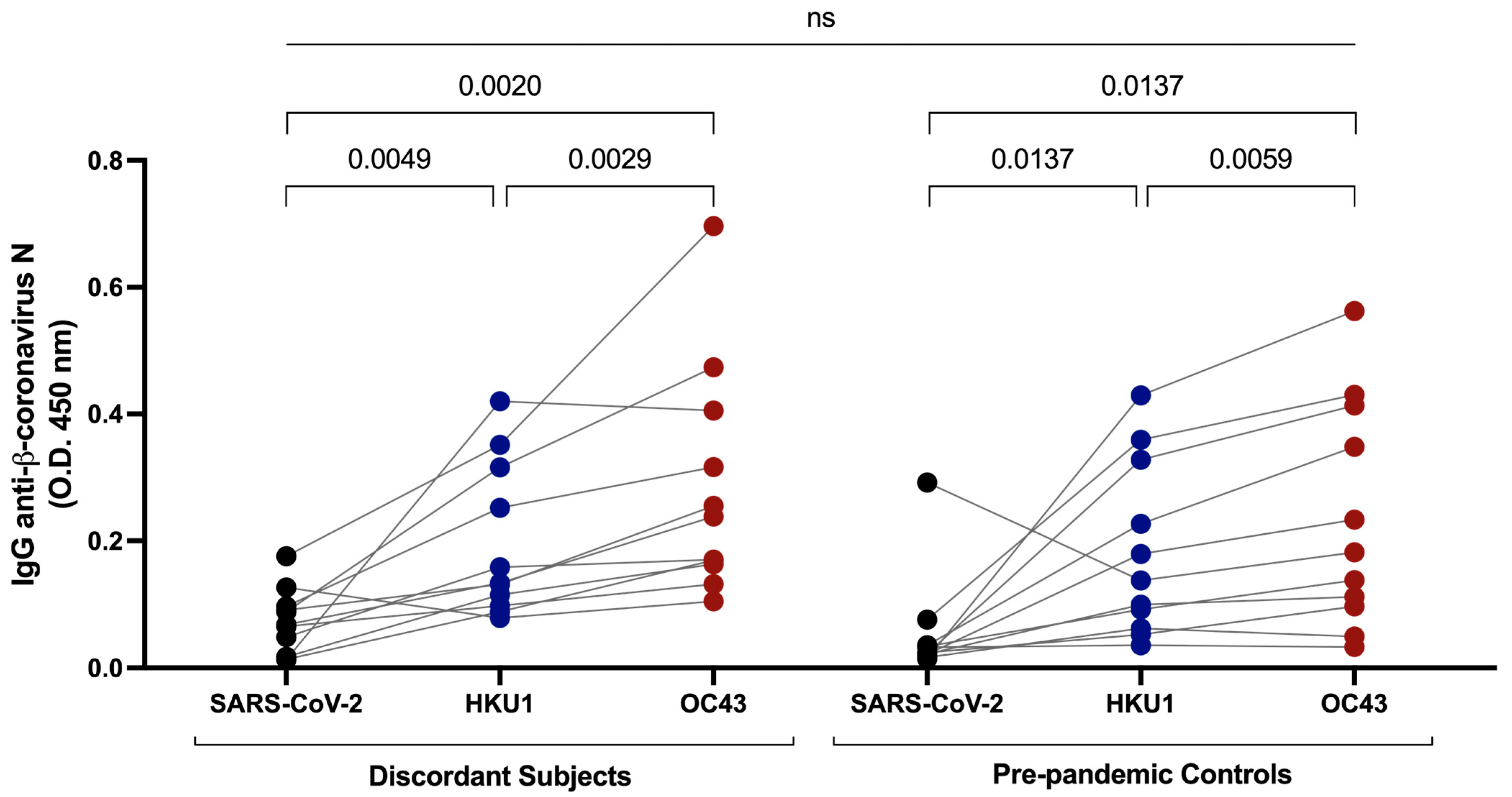 Viruses 15 00996 g003