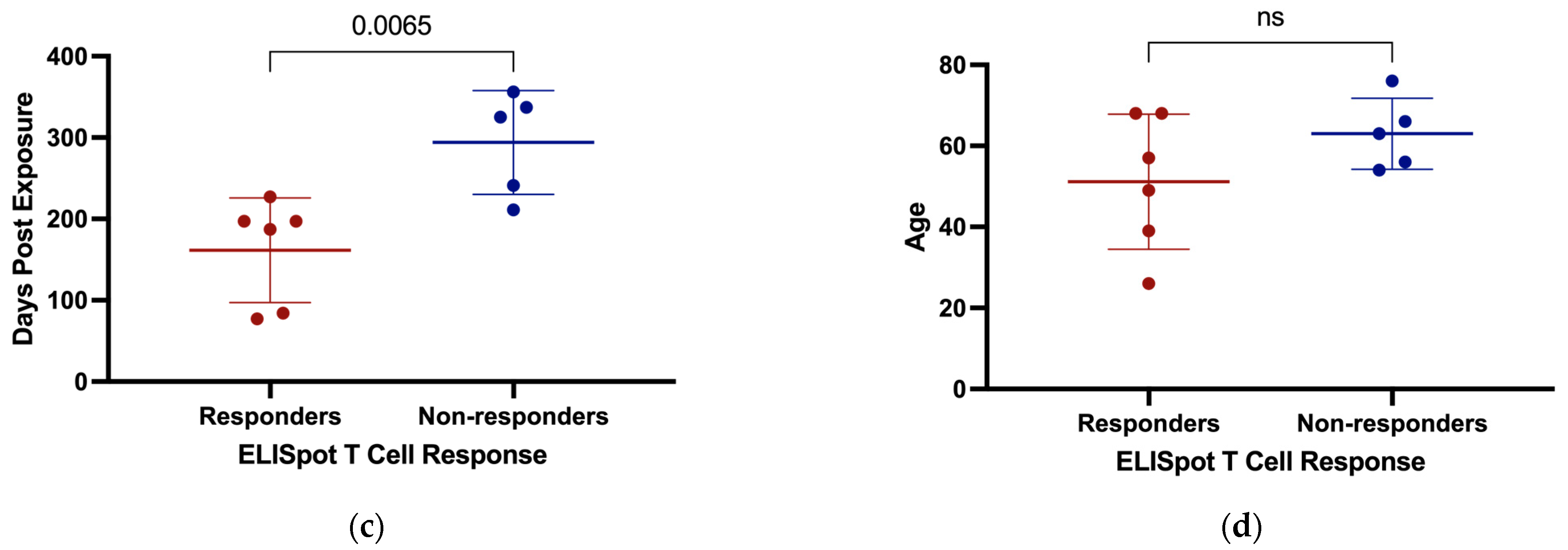 Viruses 15 00996 g004b
