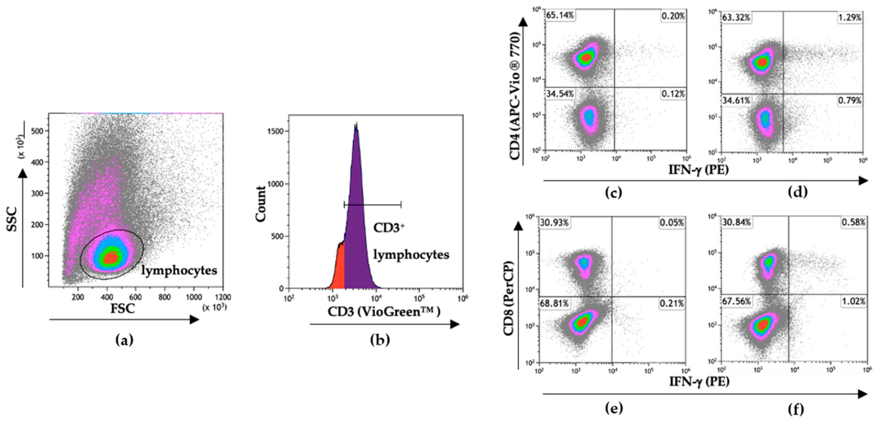 Viruses 15 00996 g005a