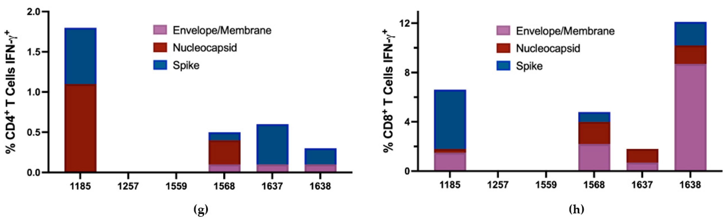 Viruses 15 00996 g005b