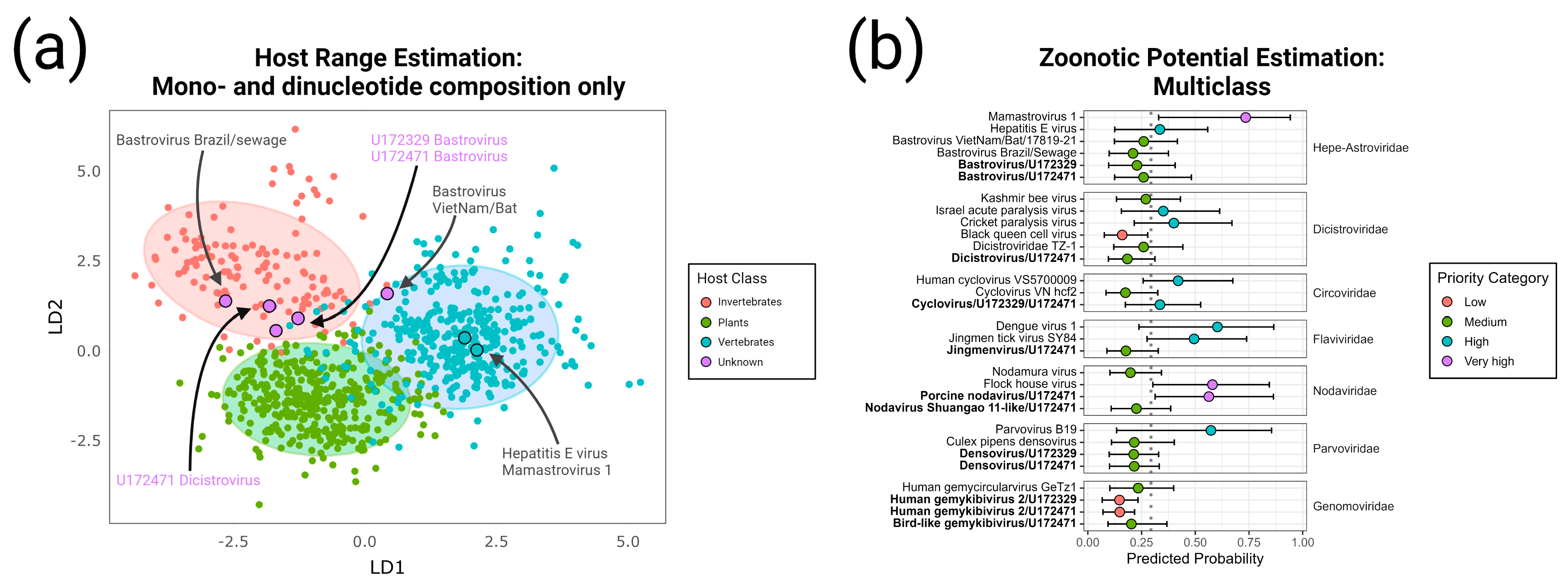 Viruses 15 01022 g005