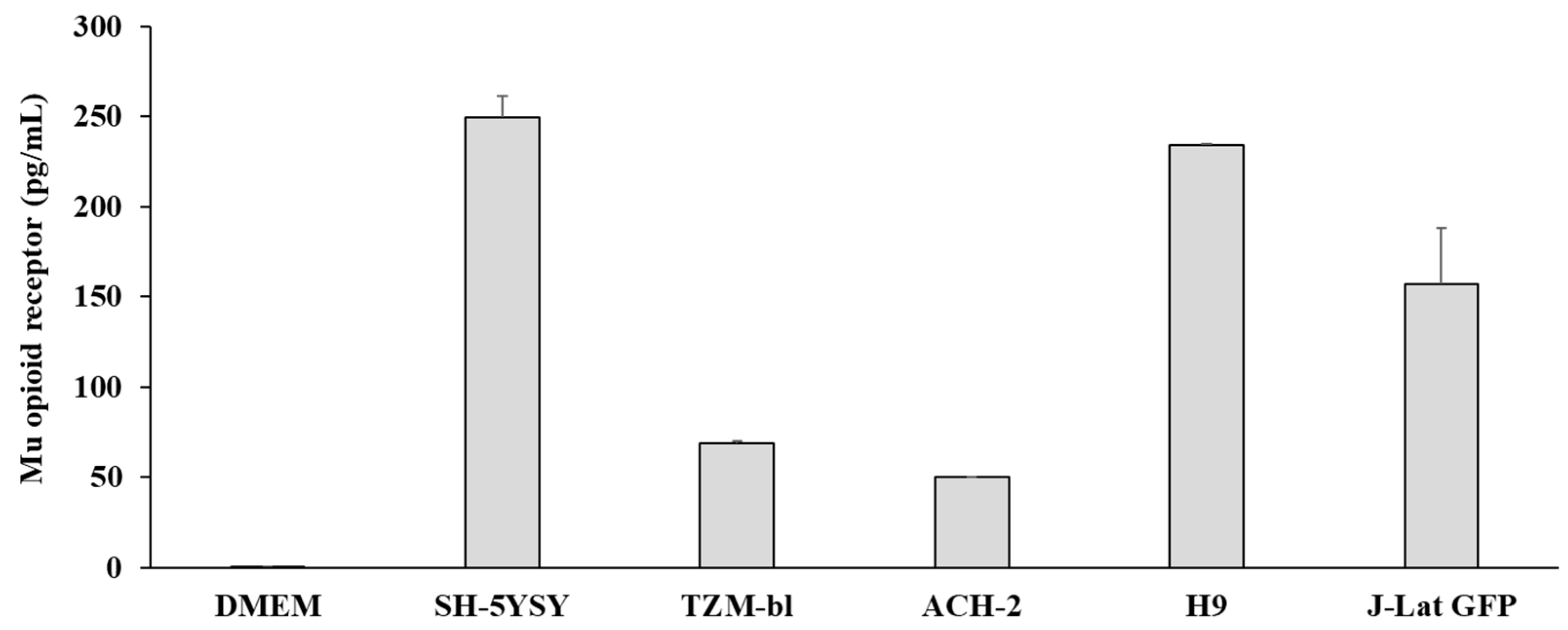 Viruses 15 01027 g001