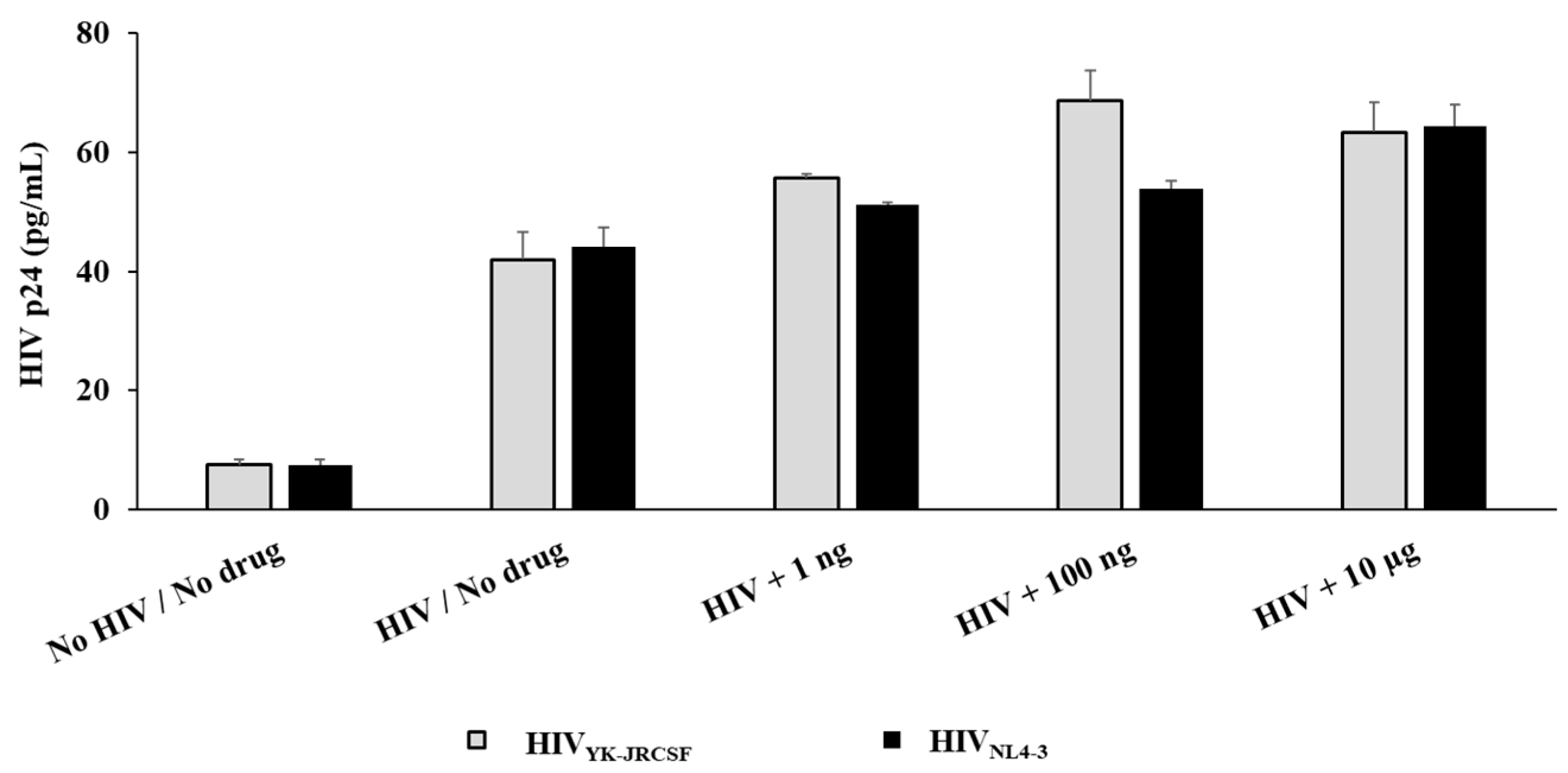 Viruses 15 01027 g002