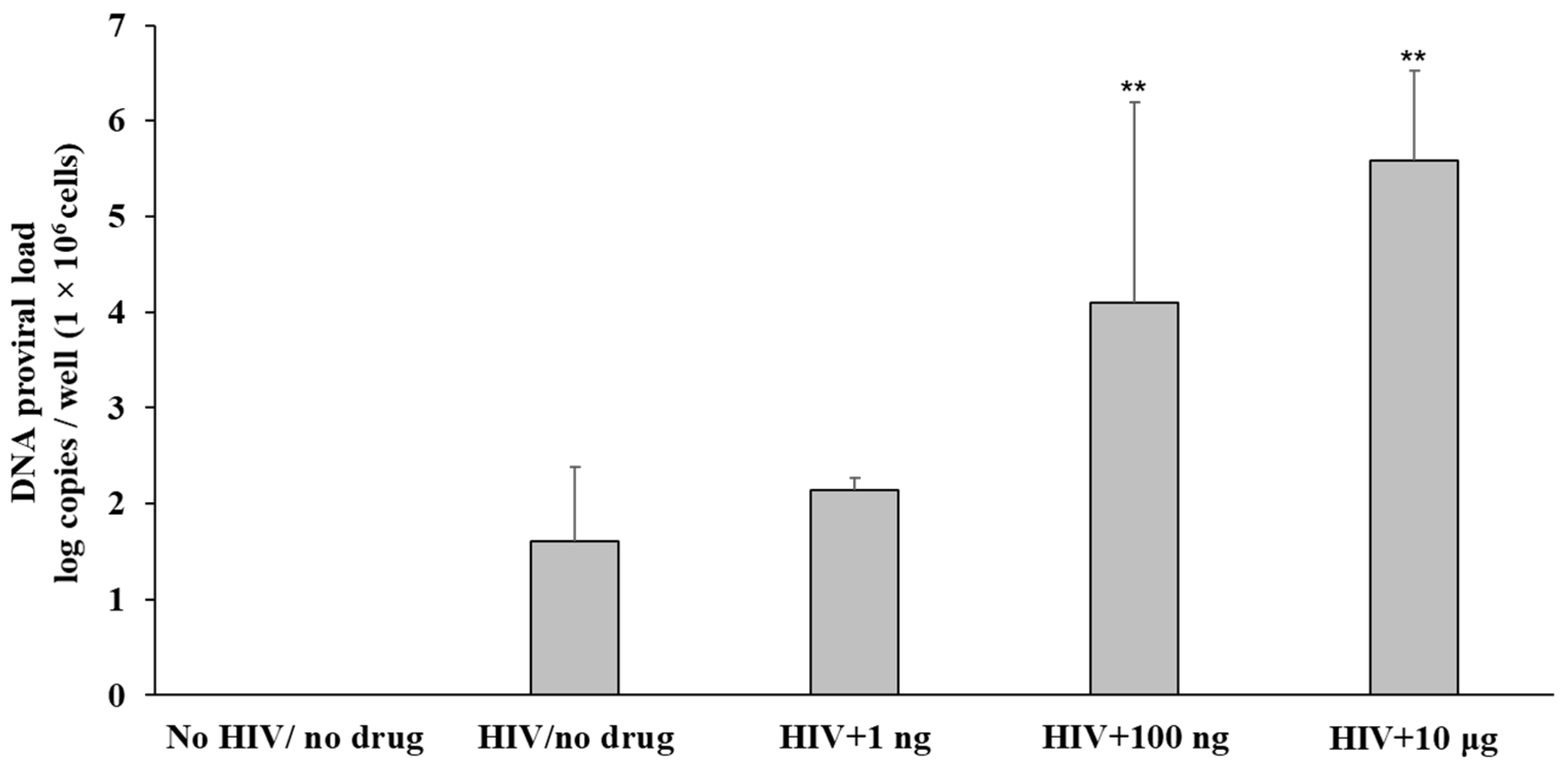 Viruses 15 01027 g004