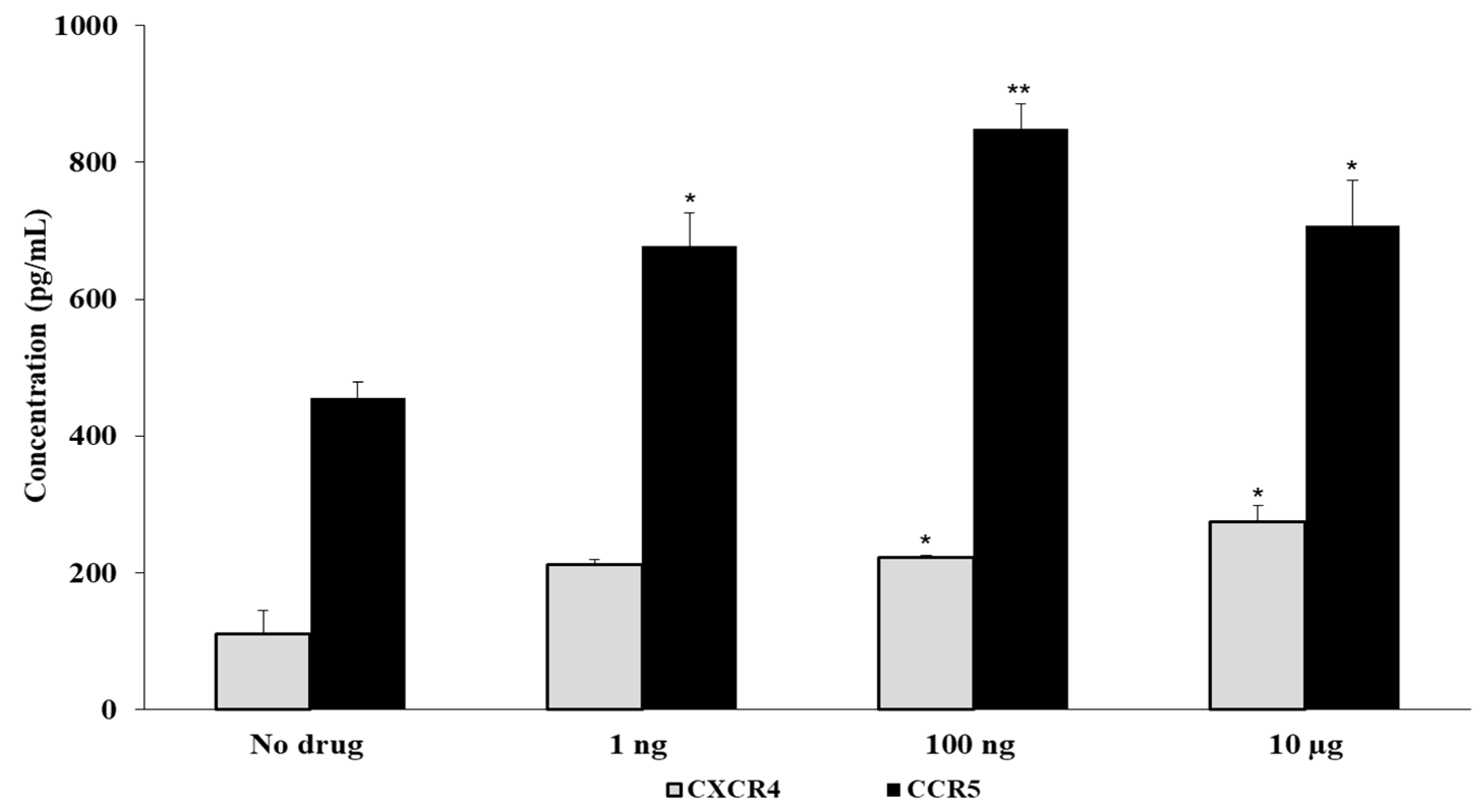 Viruses 15 01027 g005