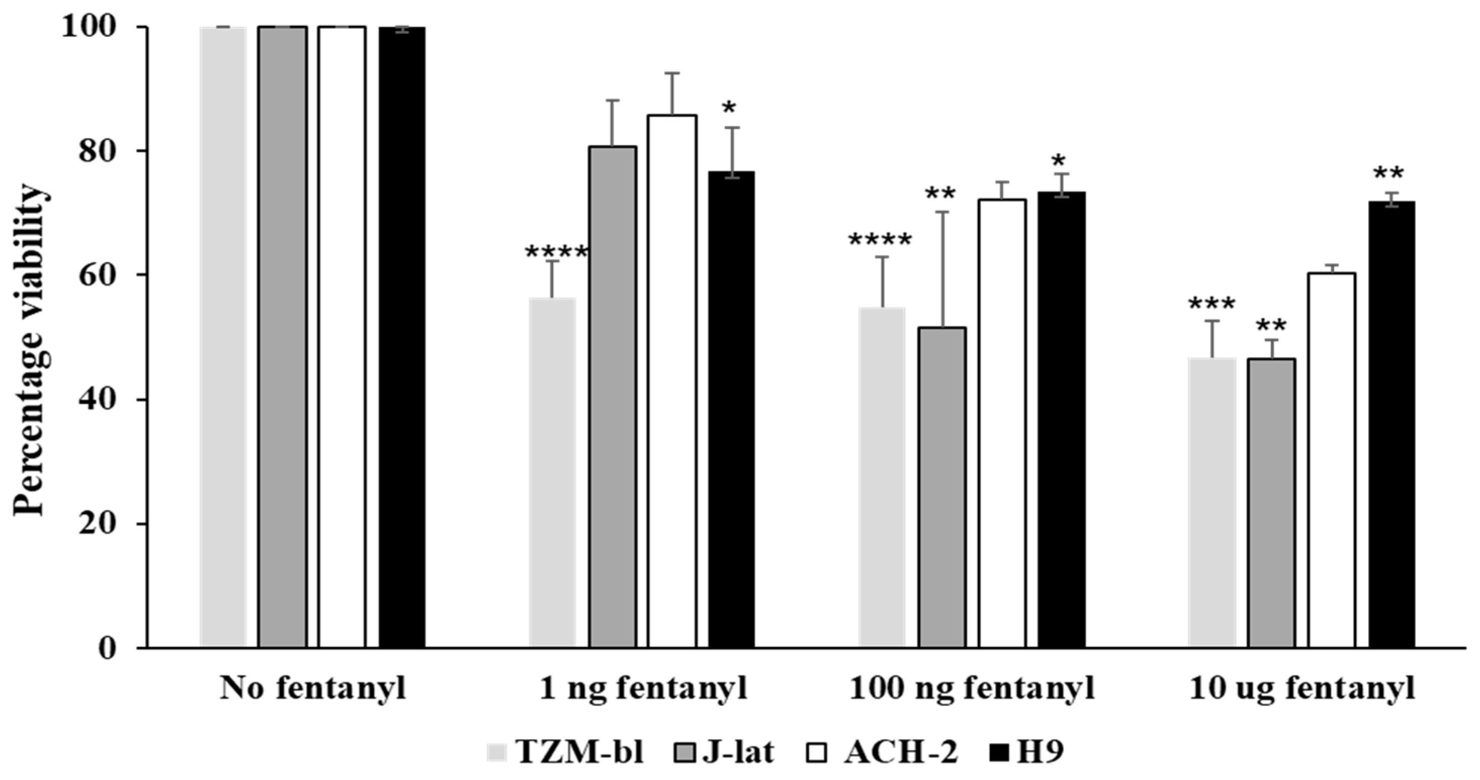 Viruses 15 01027 g007