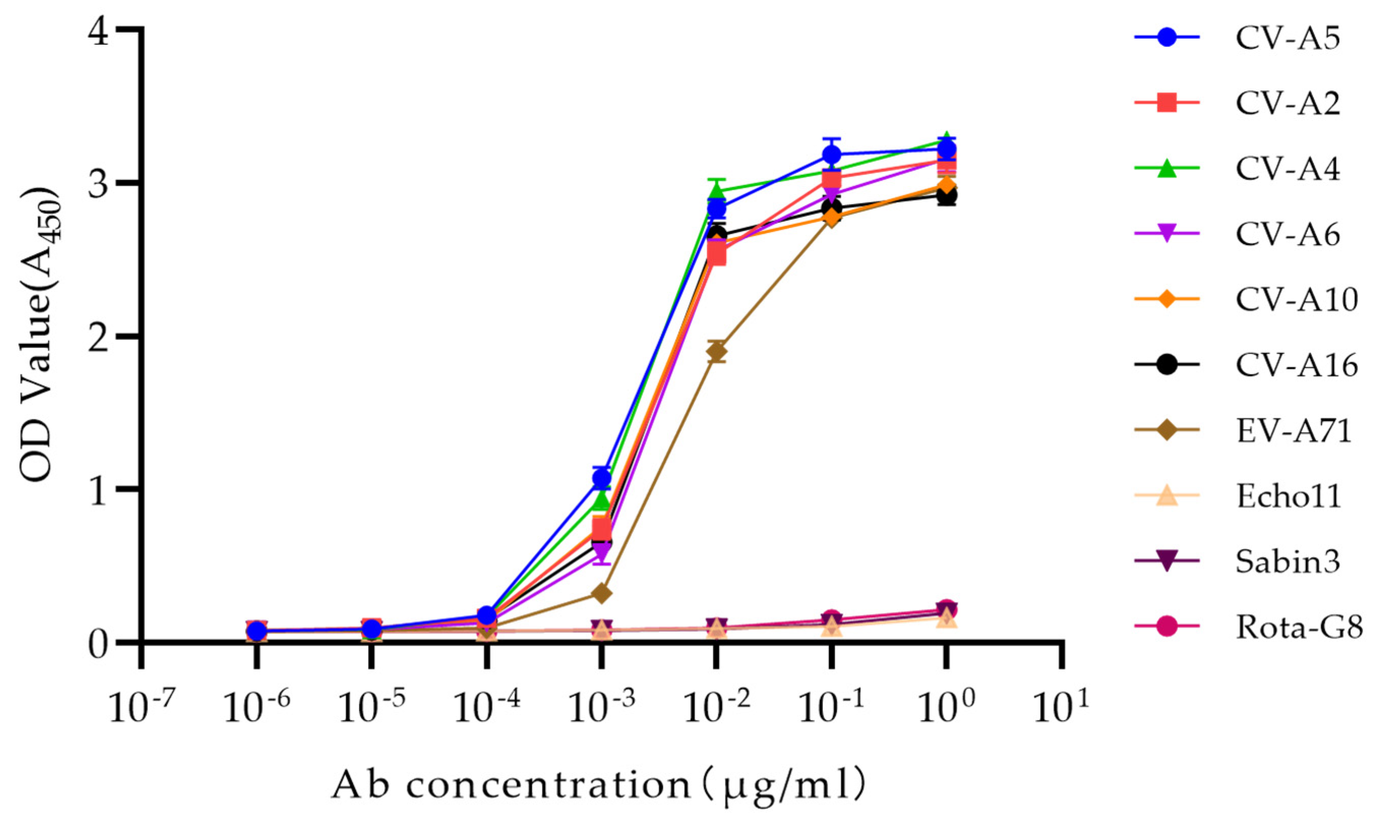 Viruses 15 01028 g003