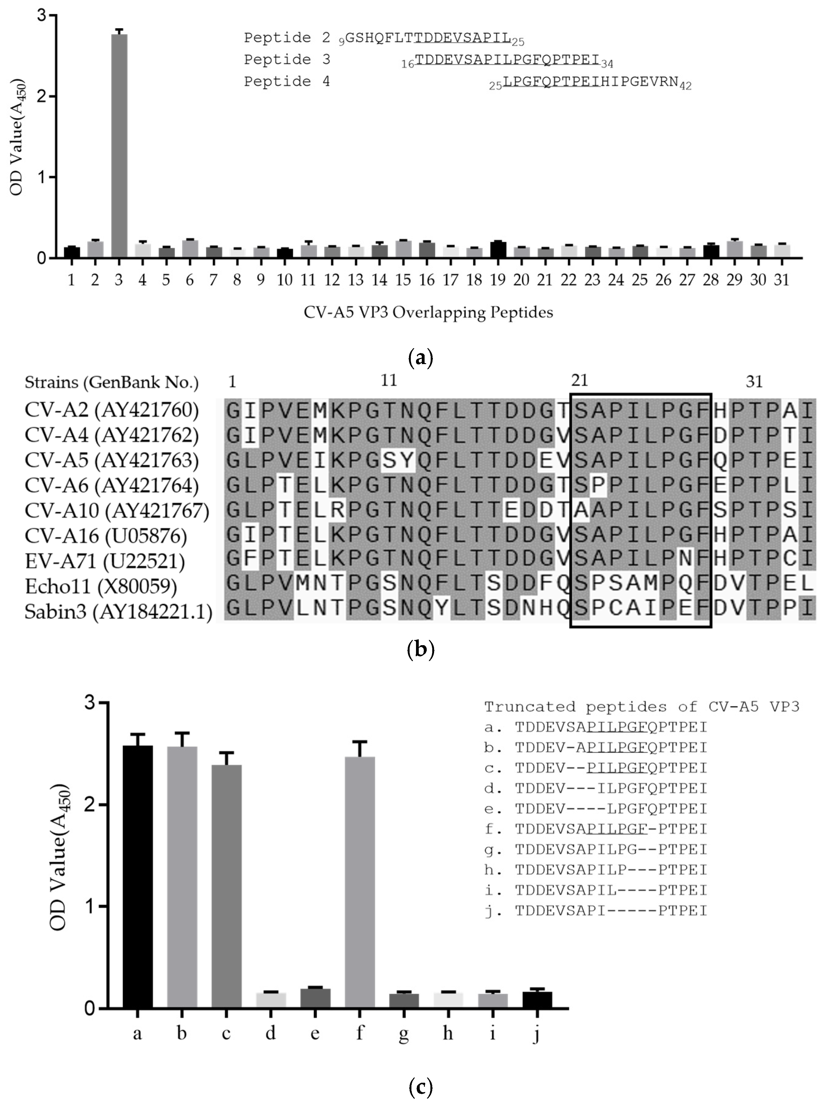 Viruses 15 01028 g004