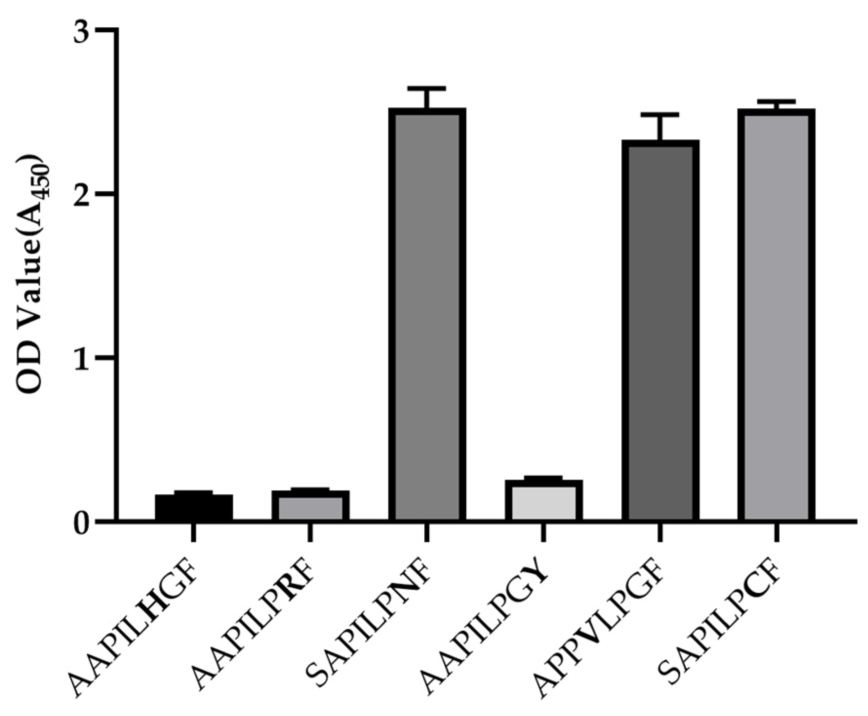 Viruses 15 01028 g005