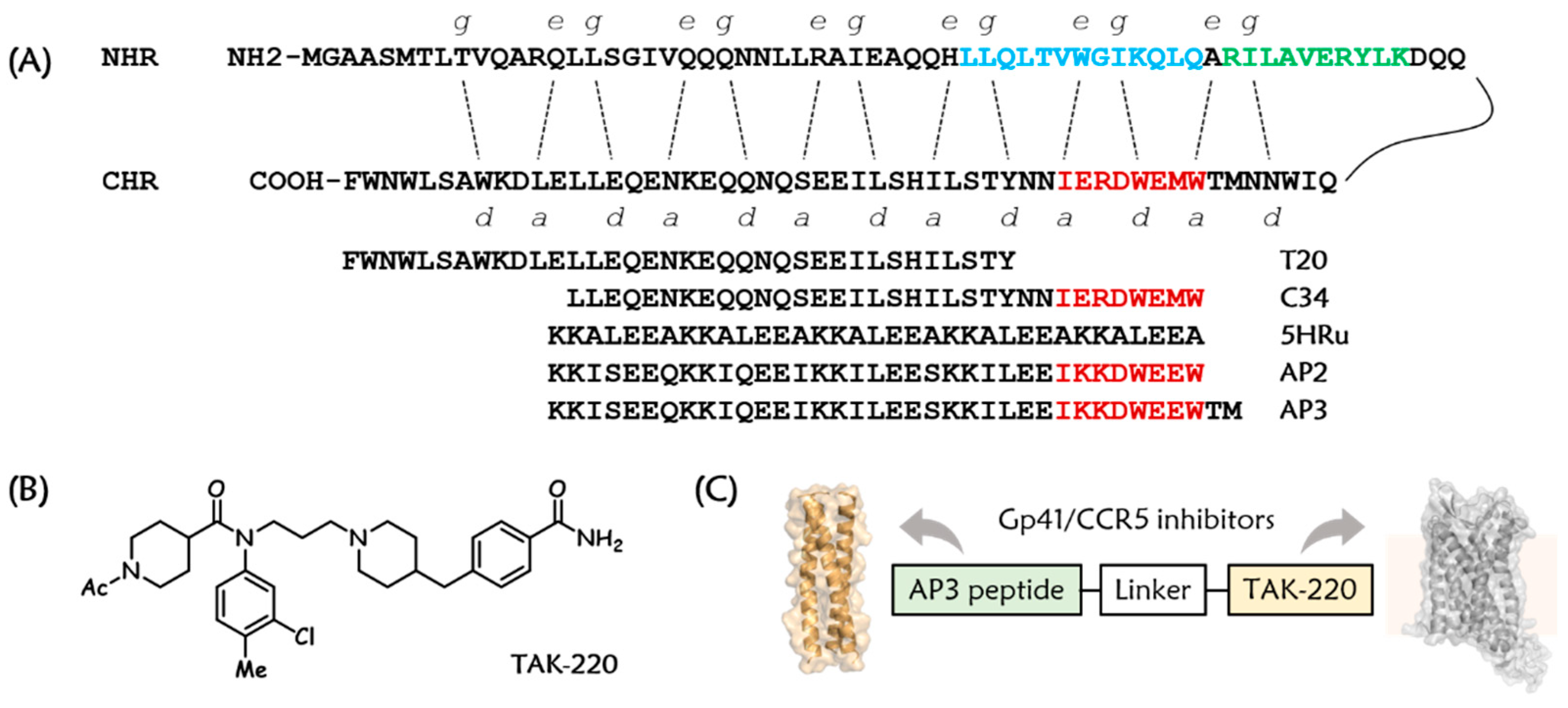 Viruses 15 01038 g001