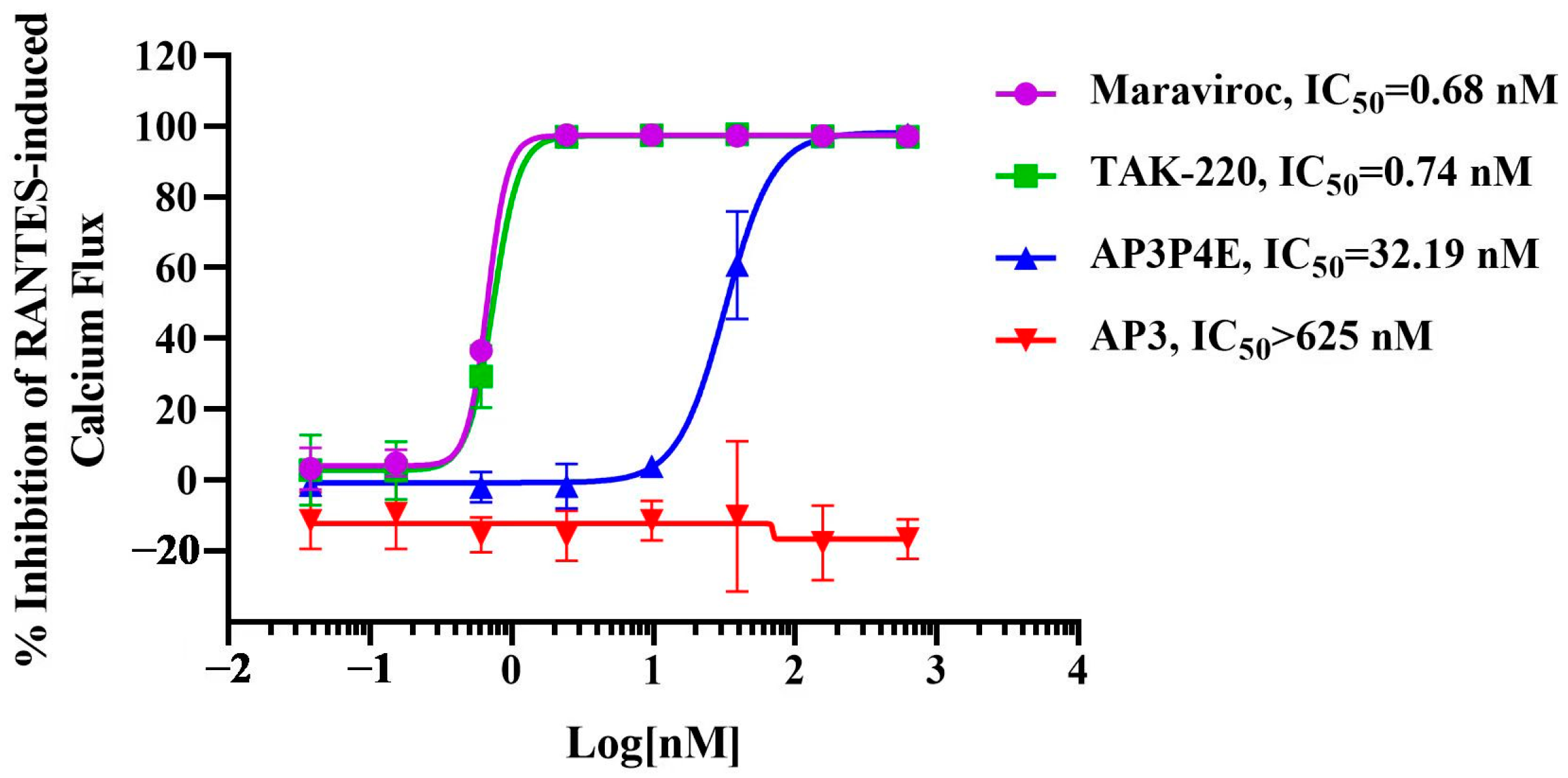 Viruses 15 01038 g004
