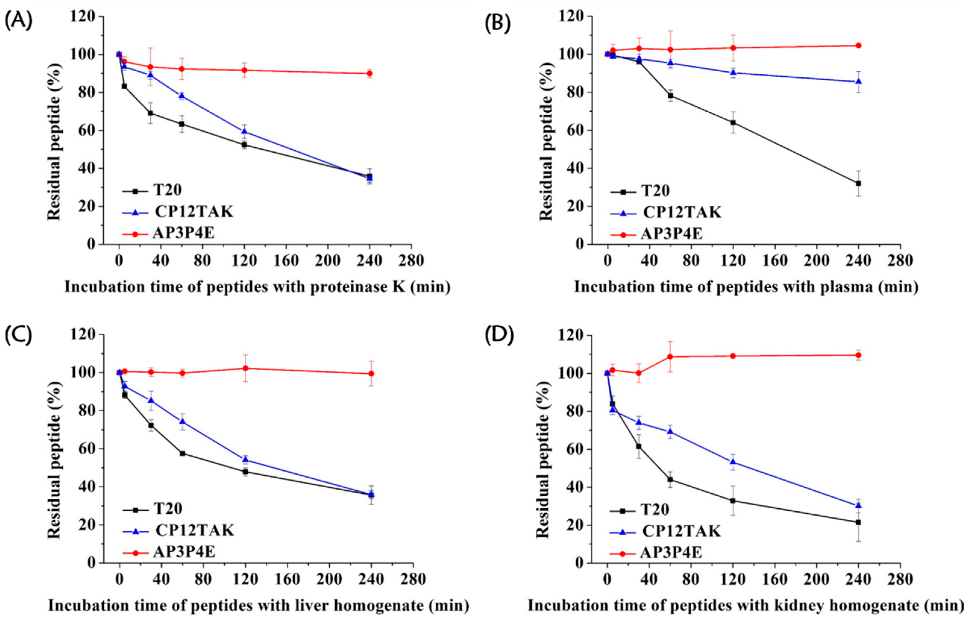 Viruses 15 01038 g005