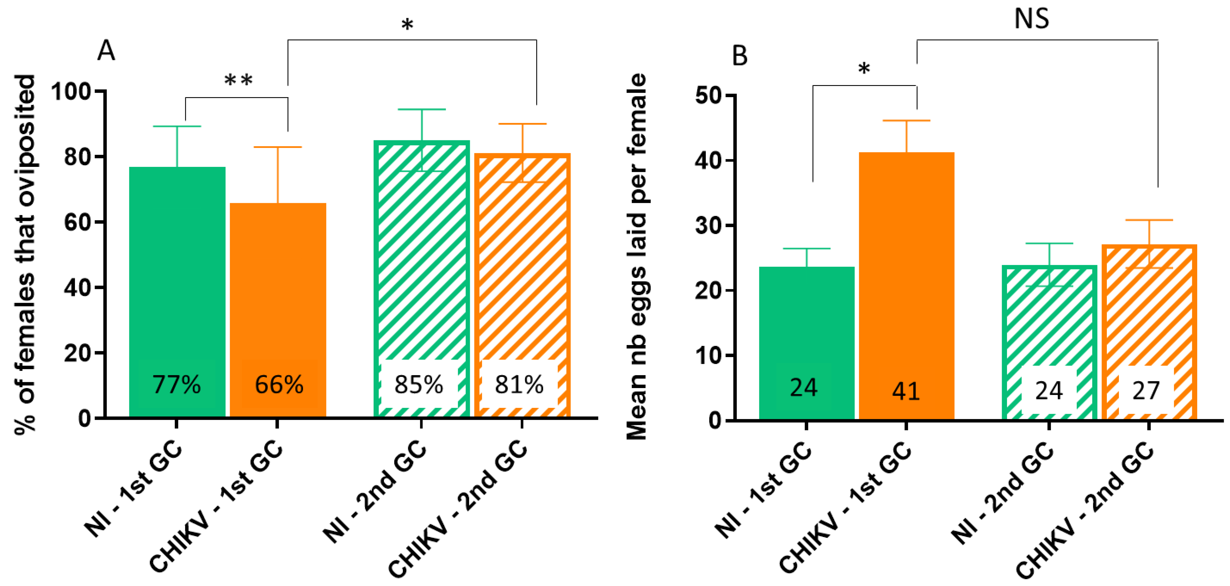 Viruses 15 01043 g003