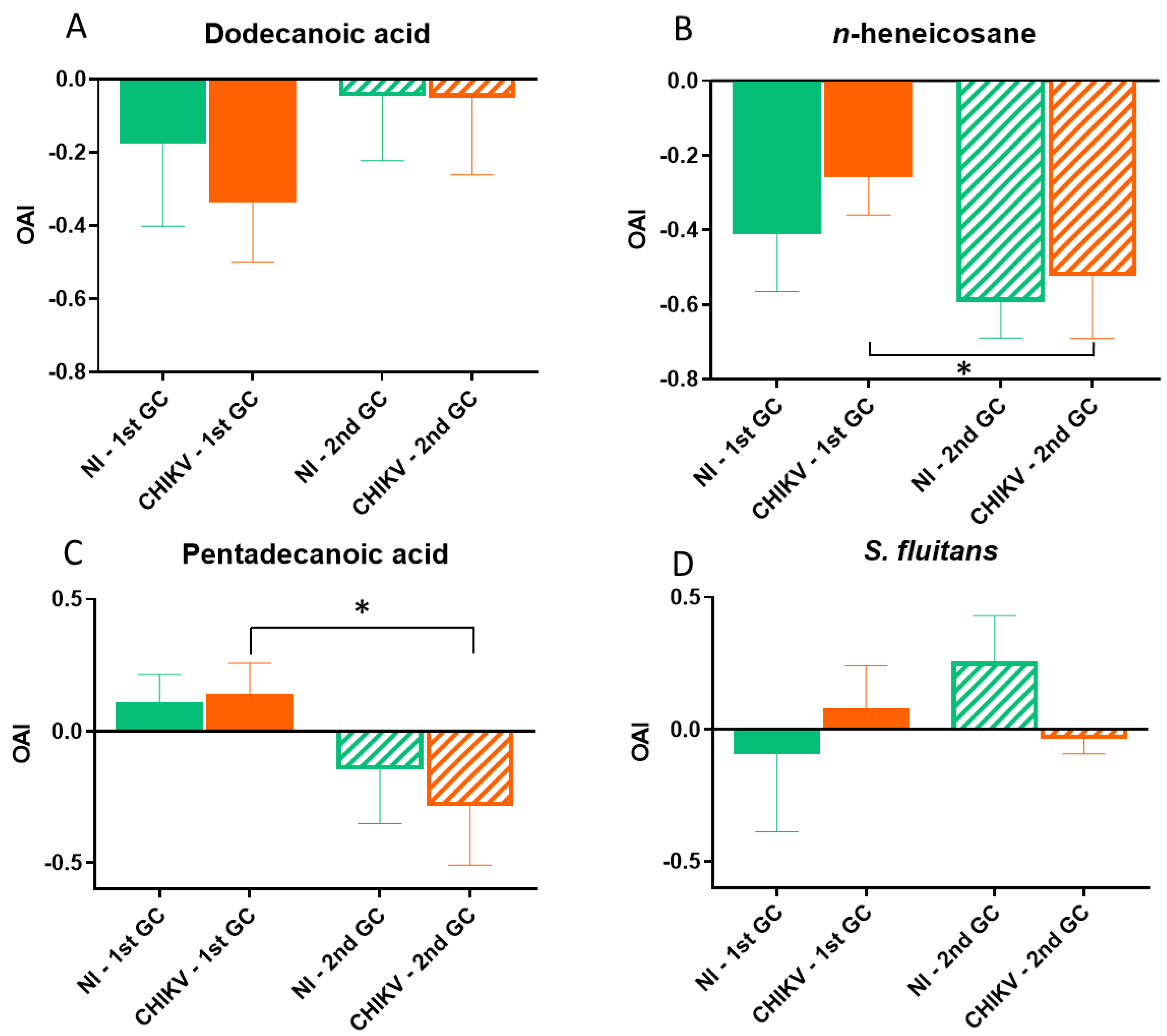 Viruses 15 01043 g004