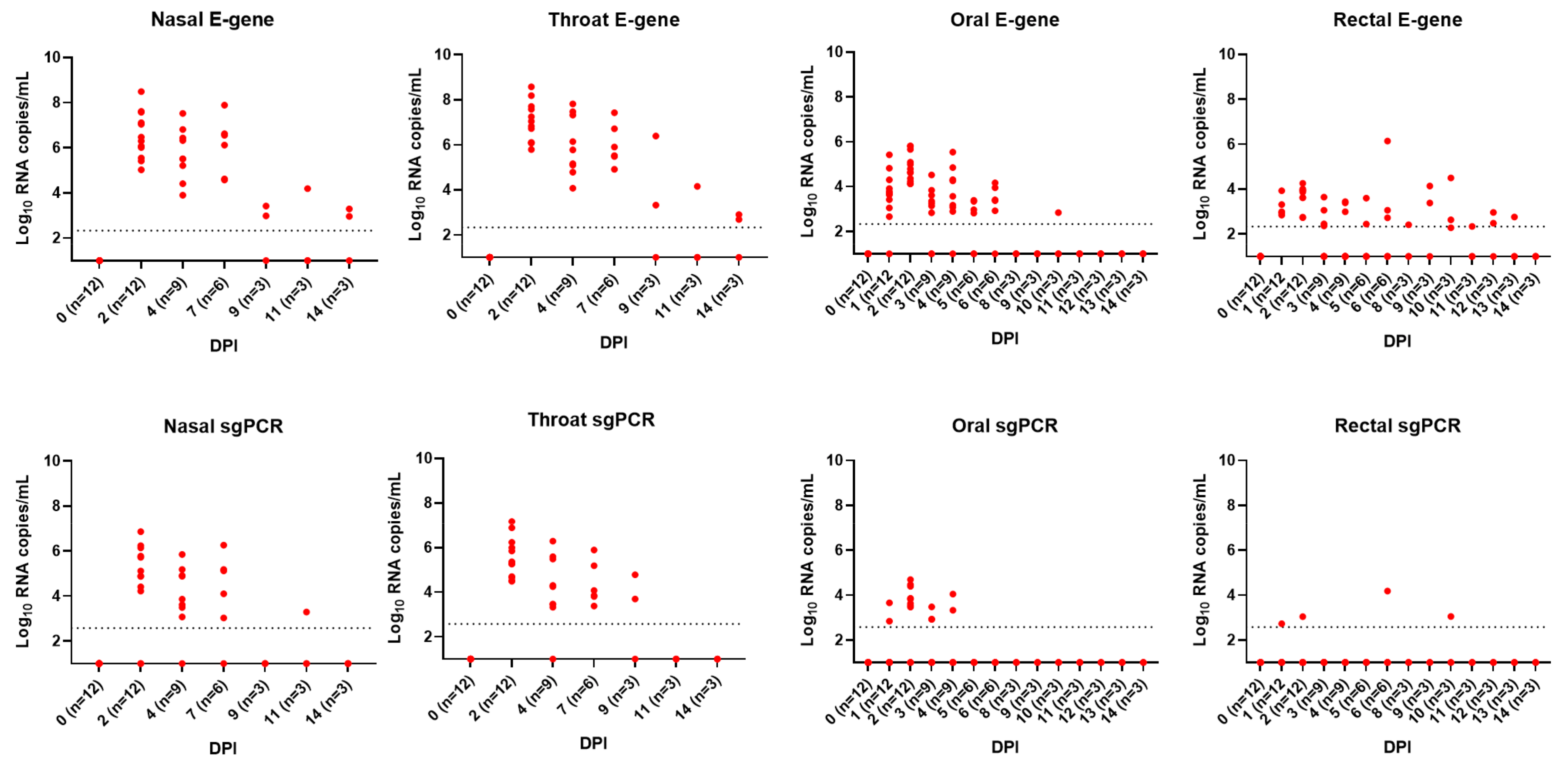 Viruses 15 01052 g002