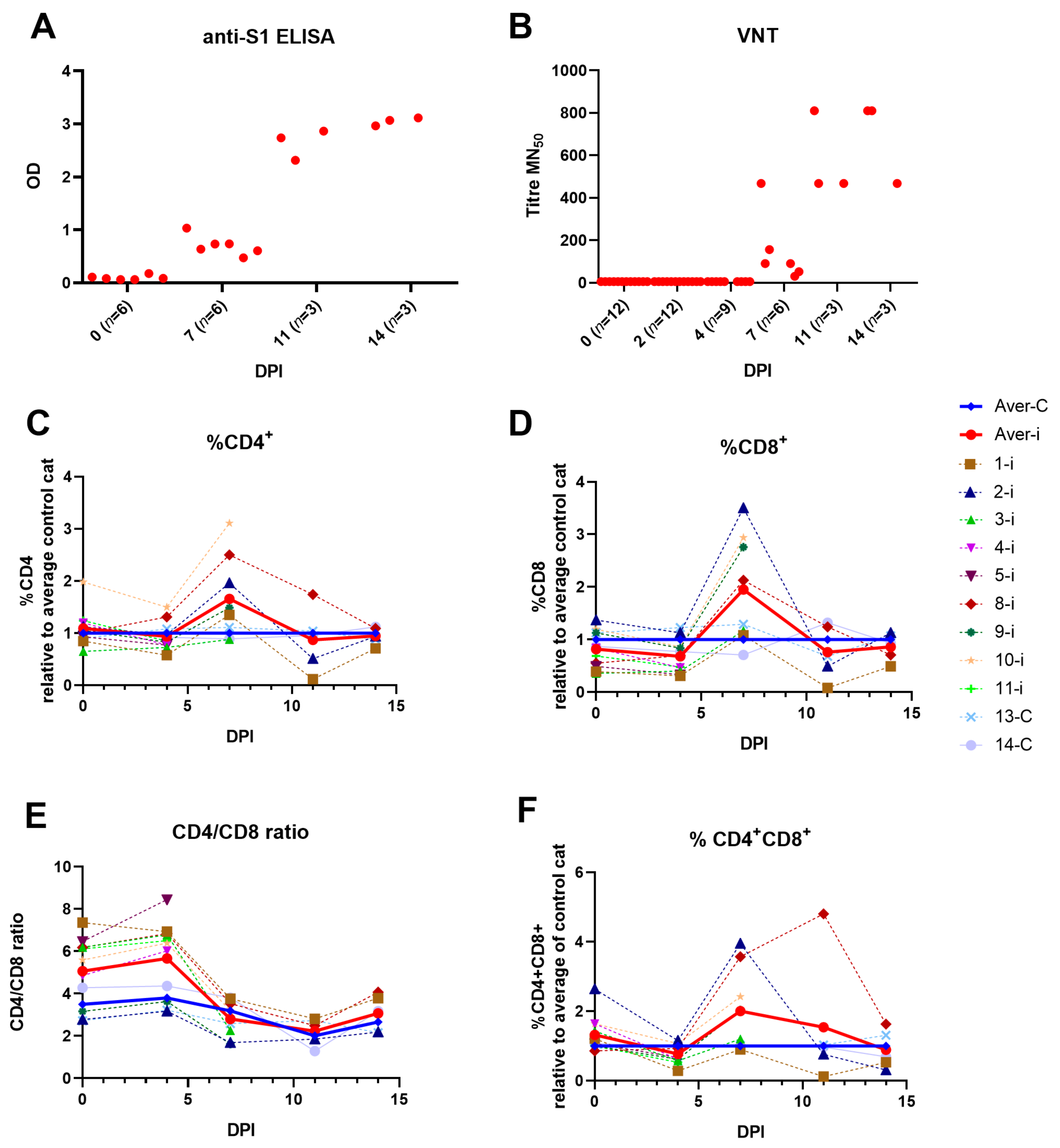 Viruses 15 01052 g003