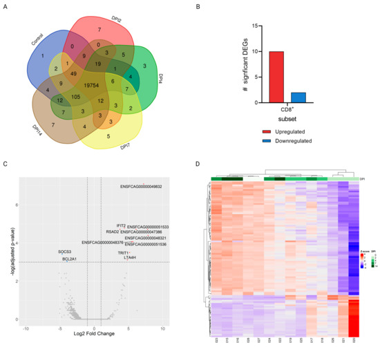 Viruses 15 01052 g005