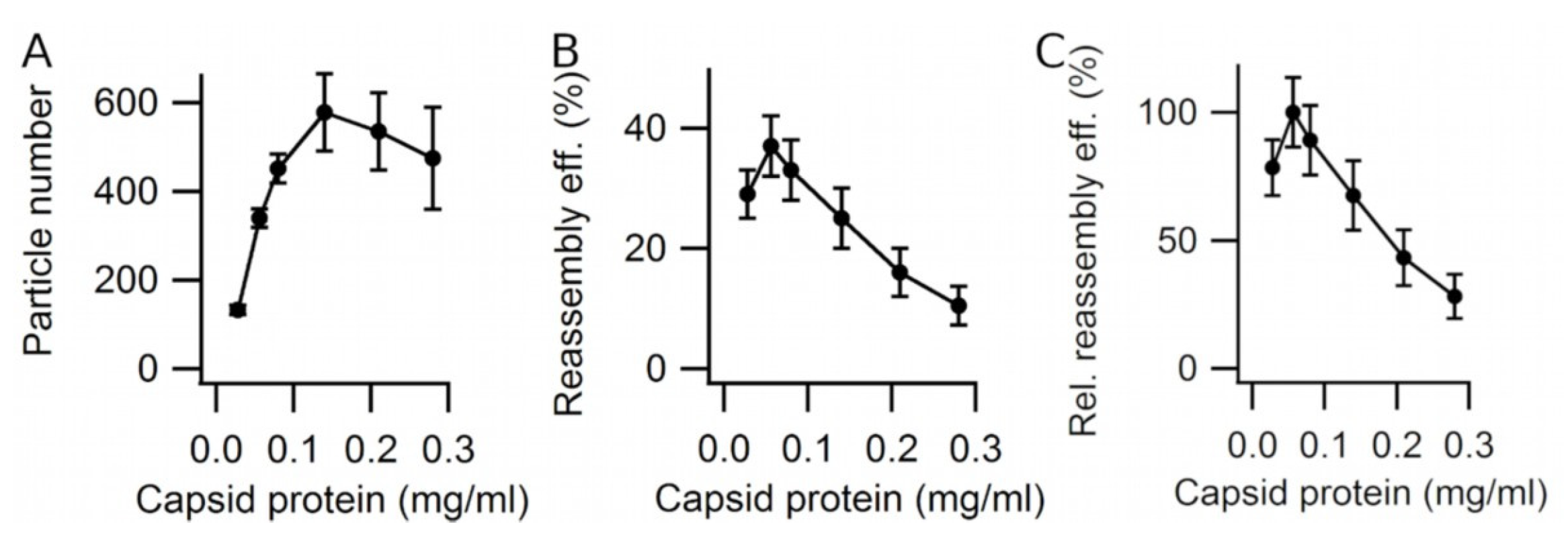 Viruses 15 01054 g003 Viruses 15 01054 g003