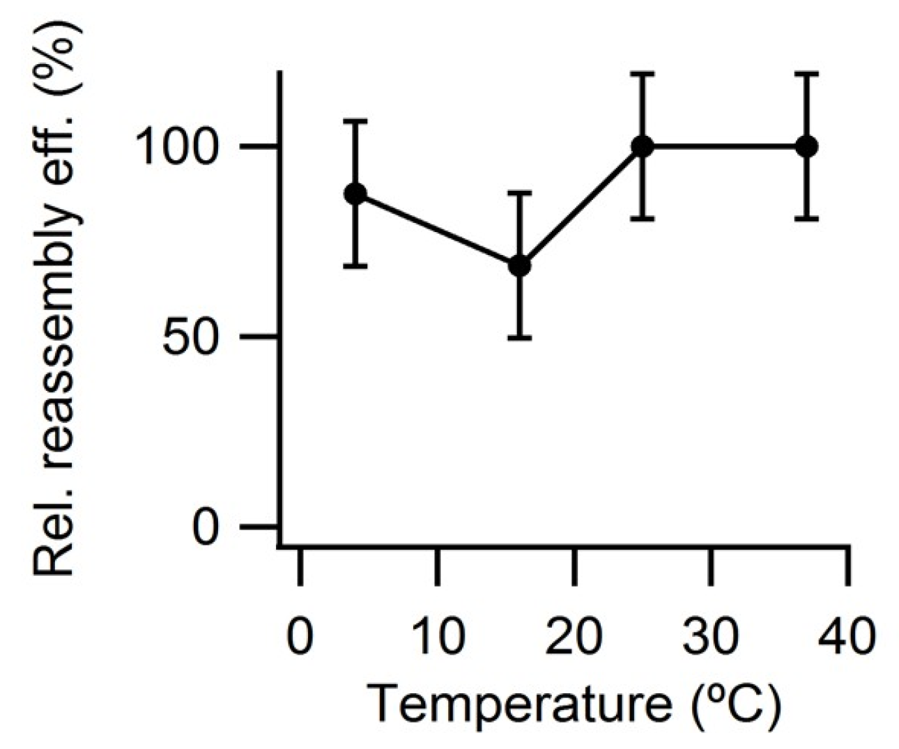 Viruses 15 01054 g006 Viruses 15 01054 g006