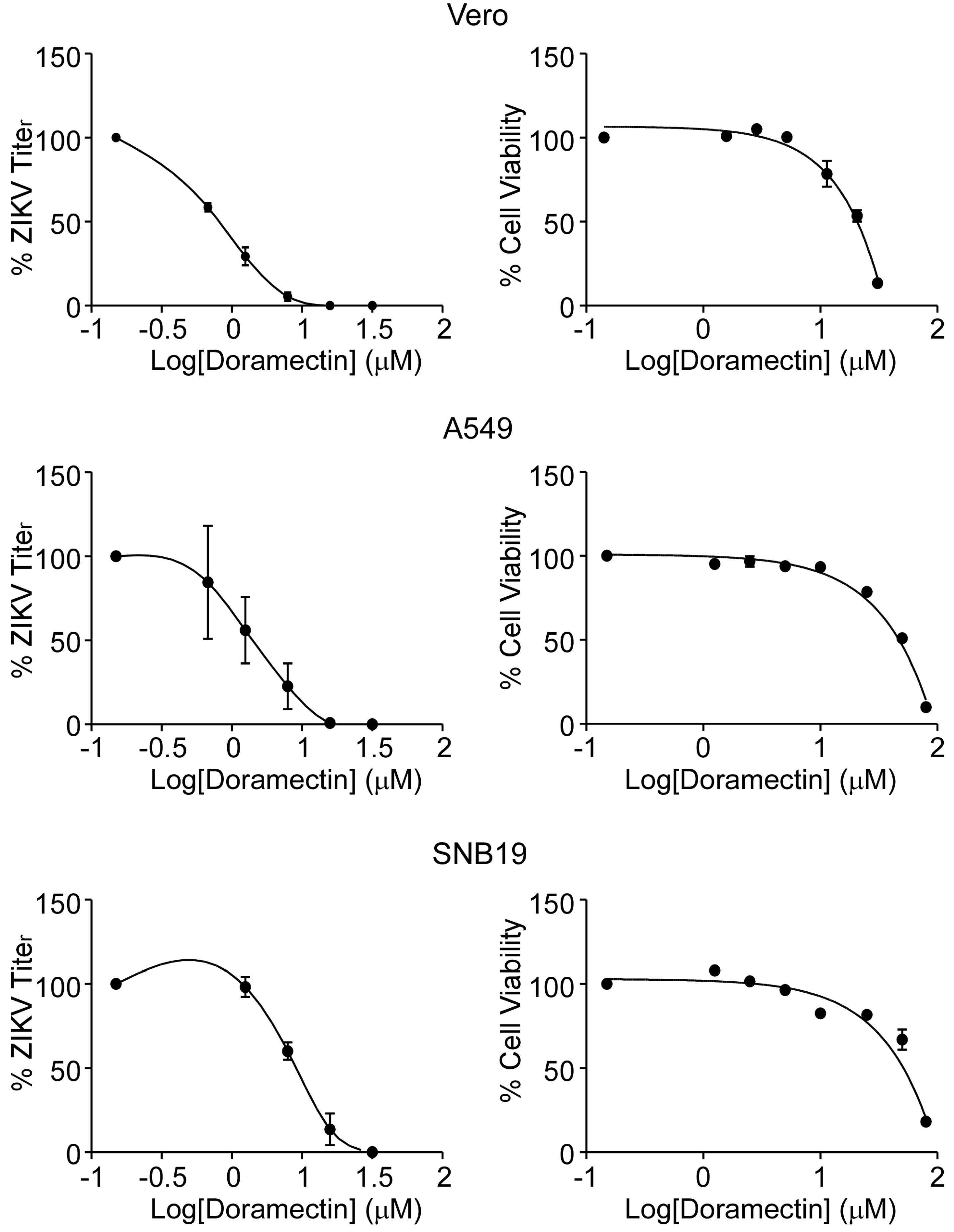 Viruses 15 01068 g002