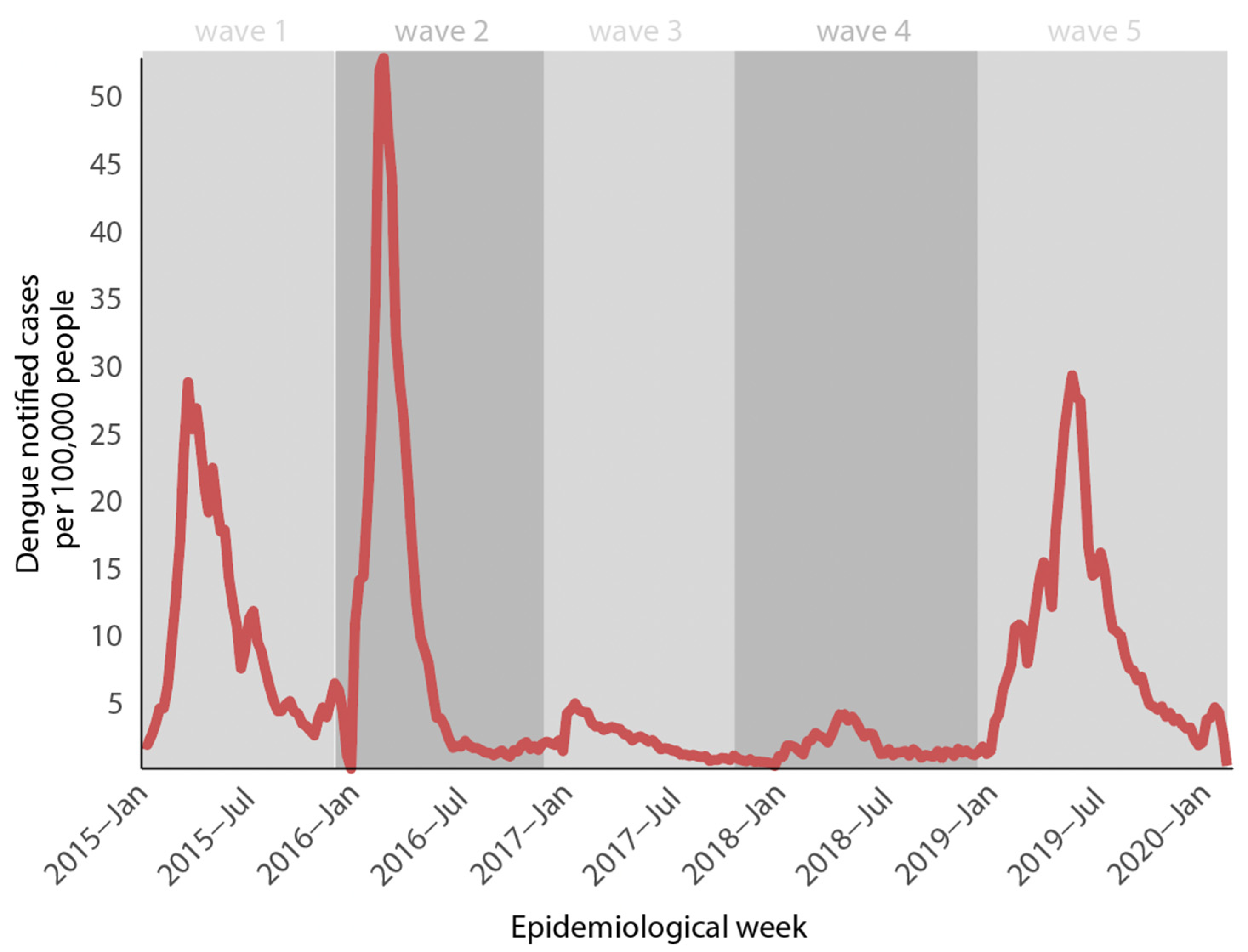 Viruses 15 01073 g001