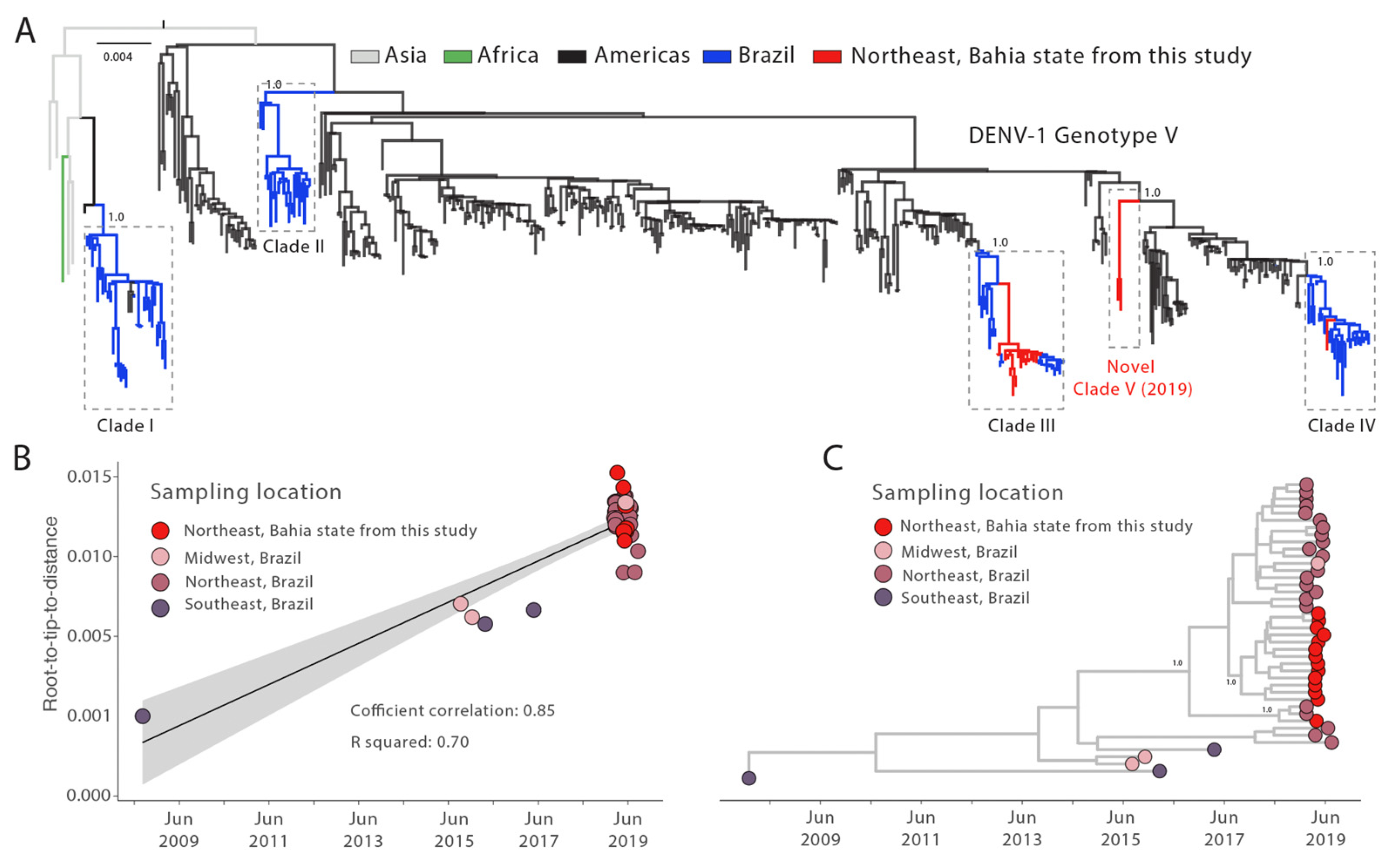 Viruses 15 01073 g002