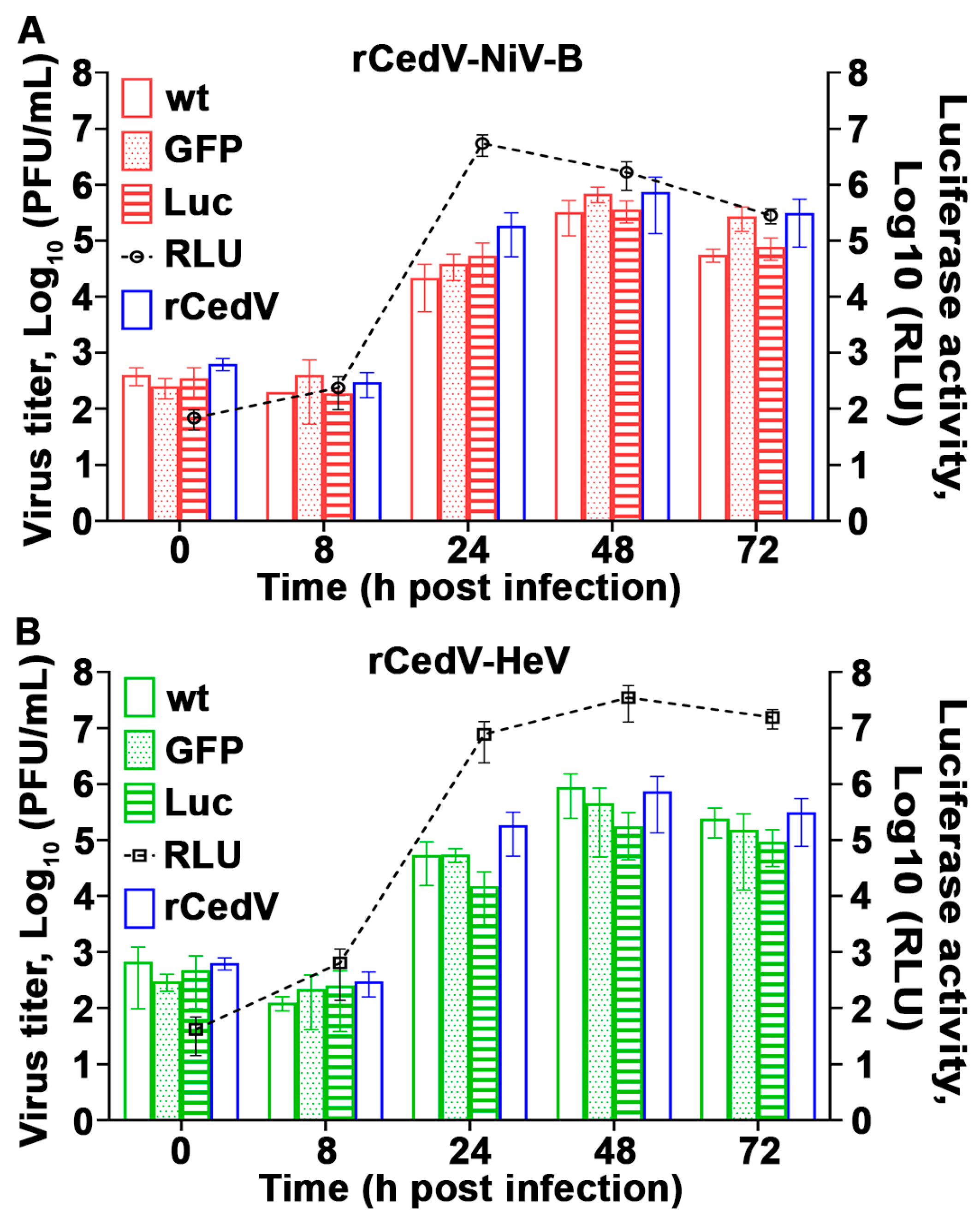 Viruses 15 01077 g004