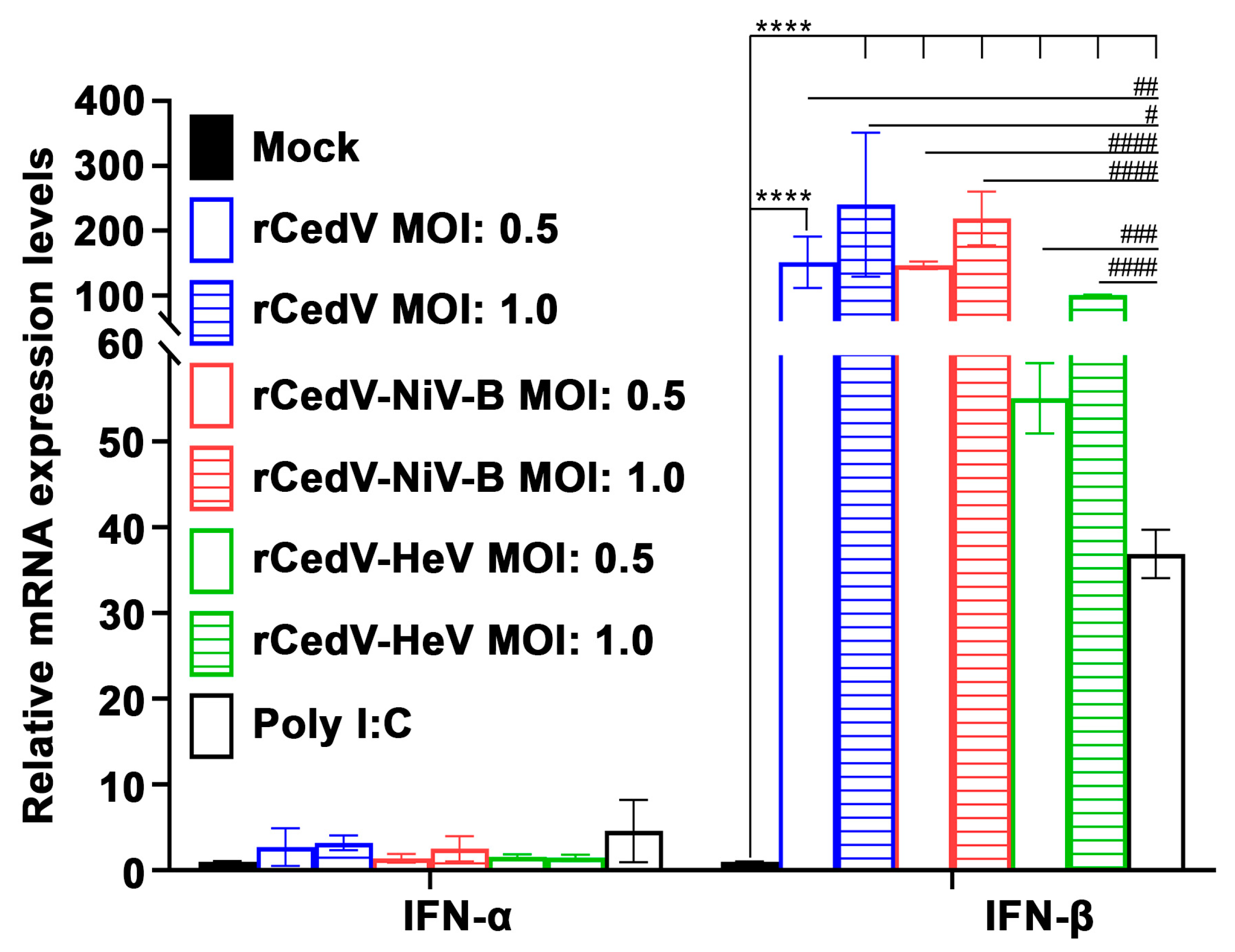 Viruses 15 01077 g006