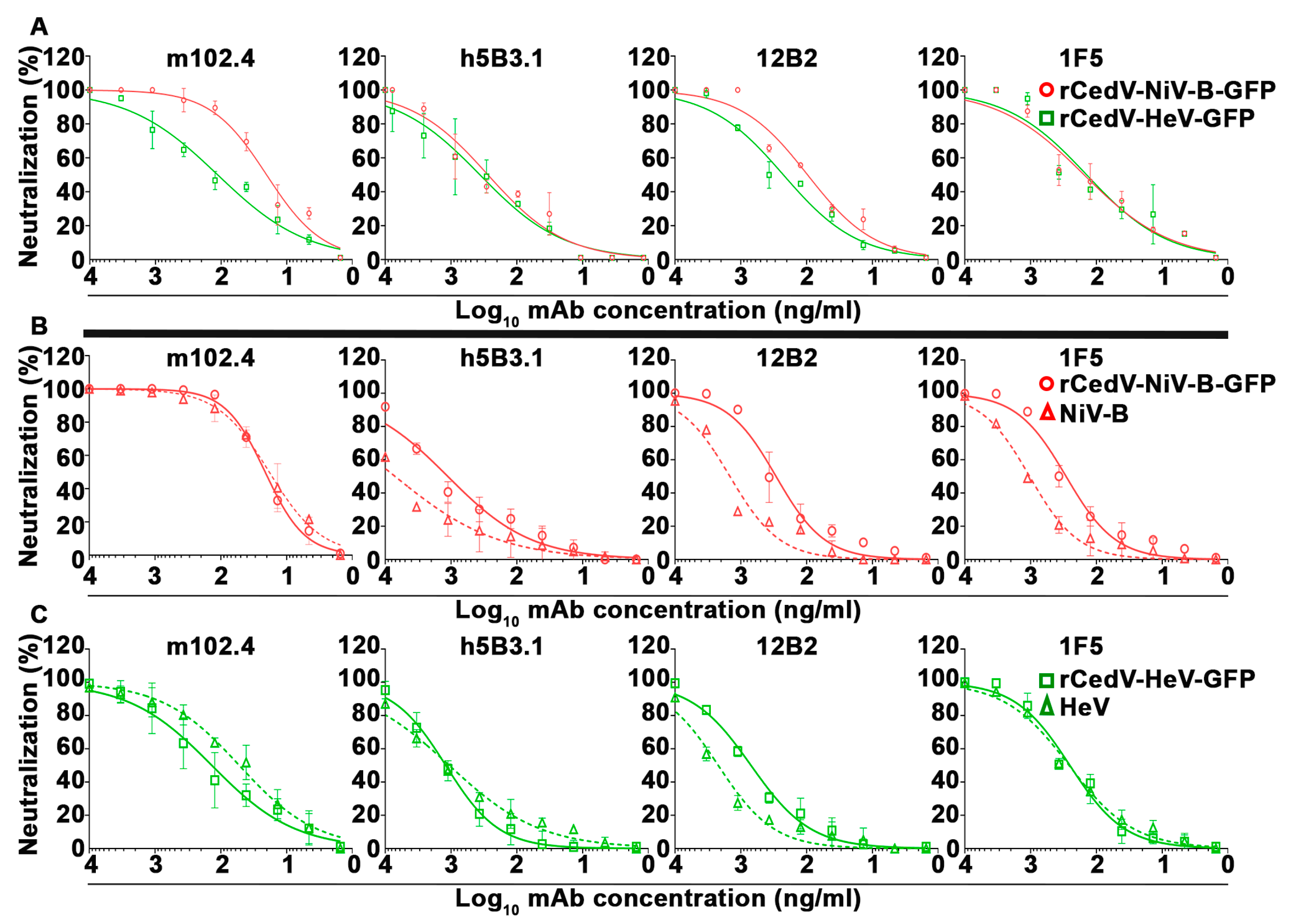 Viruses 15 01077 g007