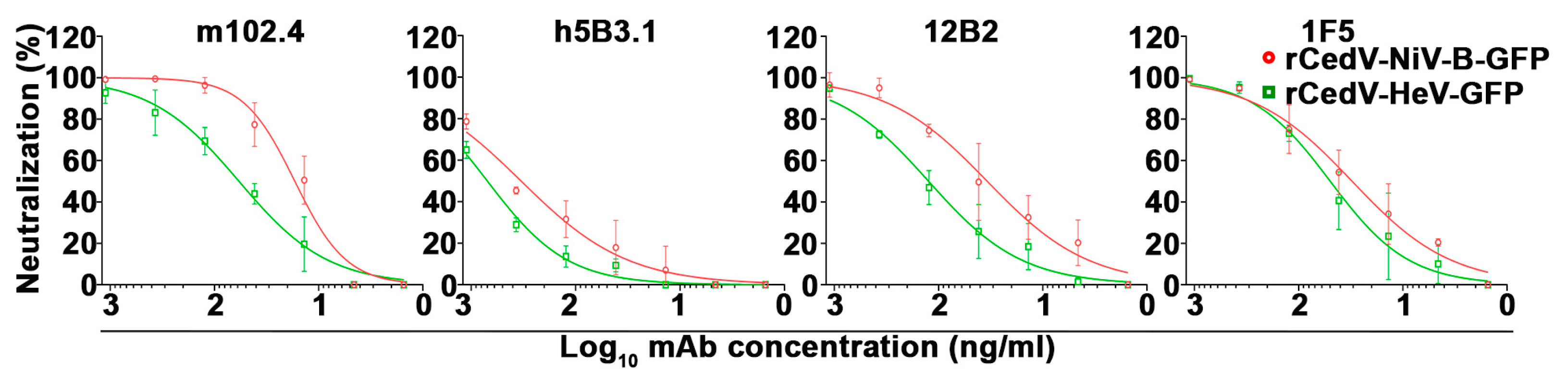 Viruses 15 01077 g009