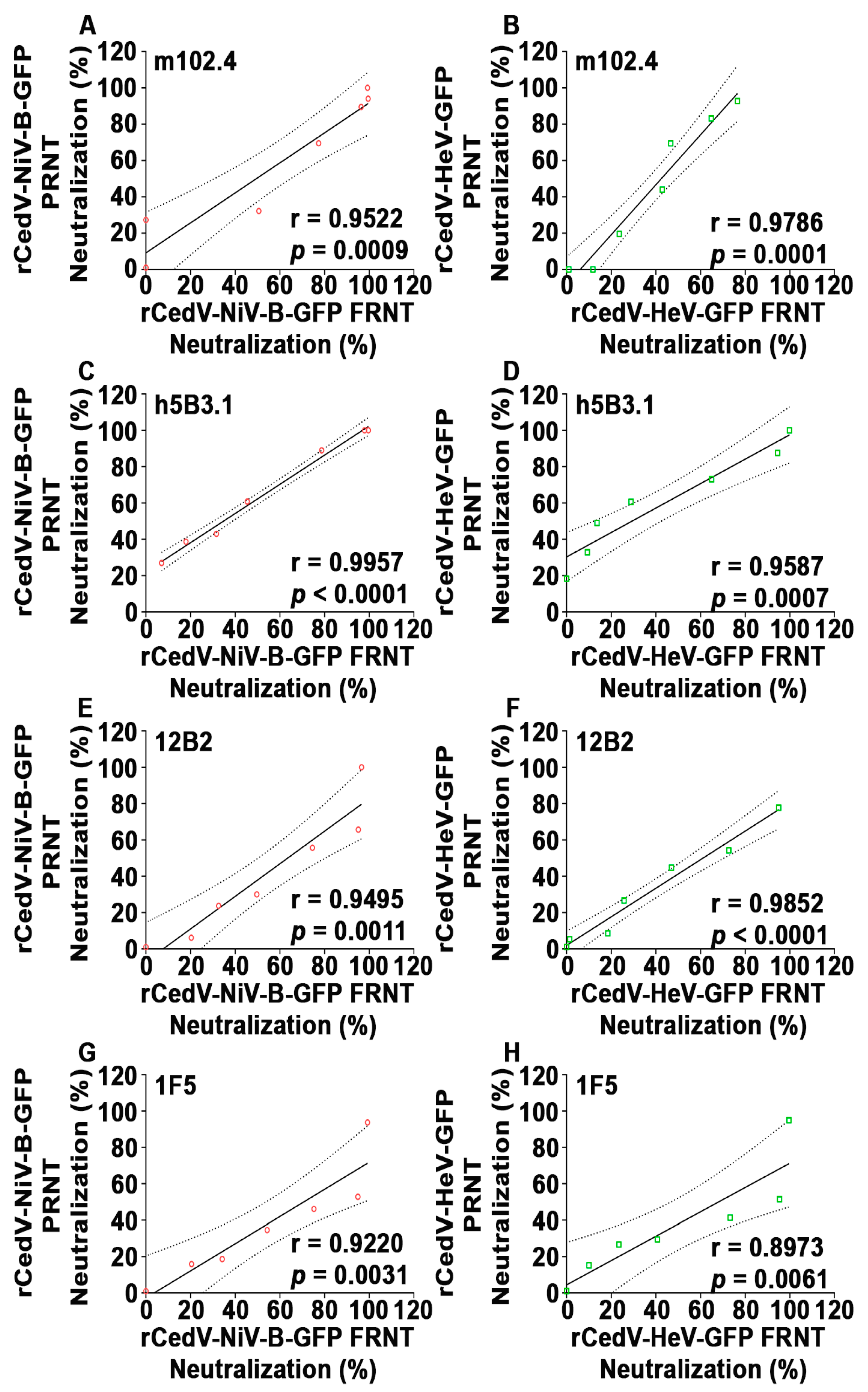 Viruses 15 01077 g010