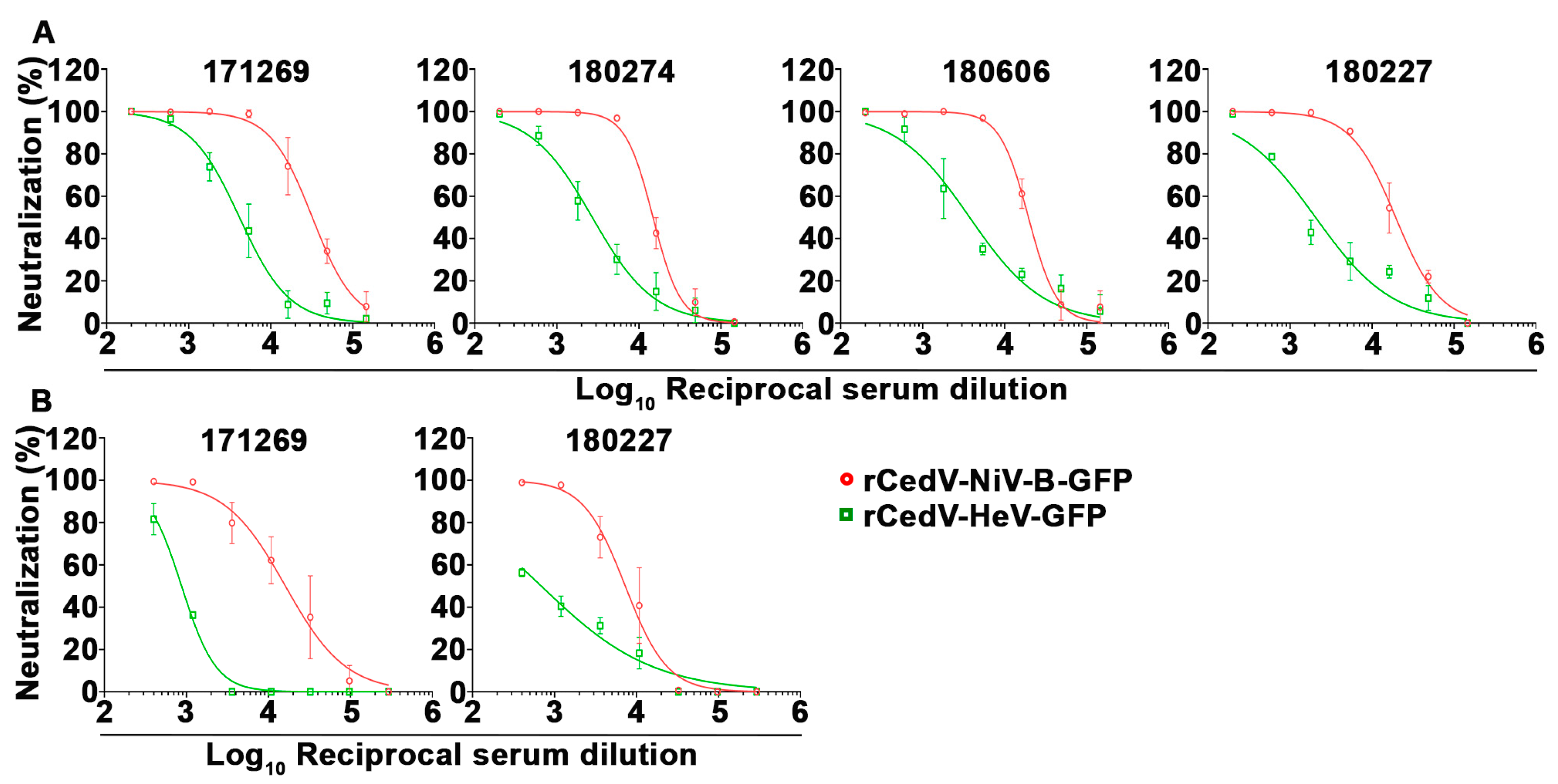 Viruses 15 01077 g011