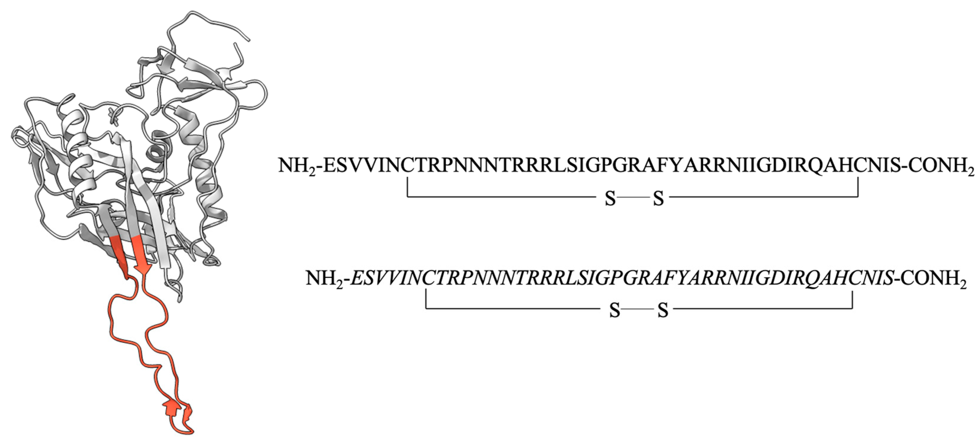 Viruses 15 01084 g001