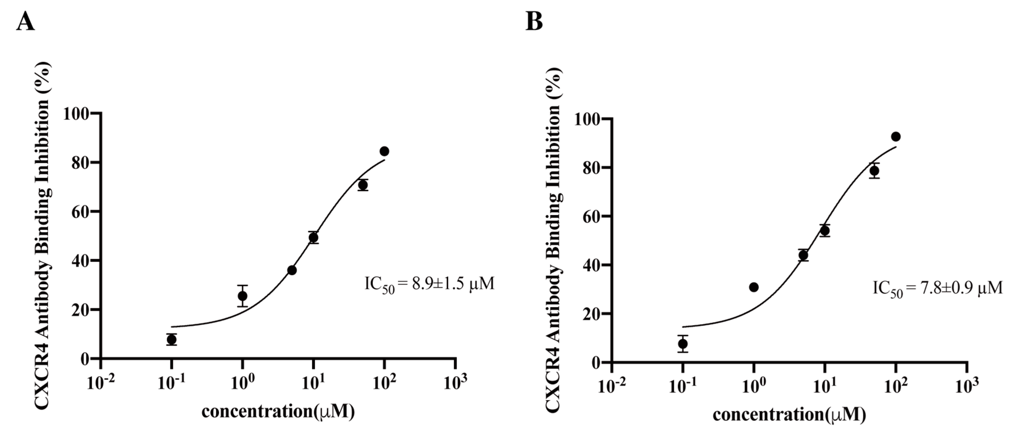 Viruses 15 01084 g002