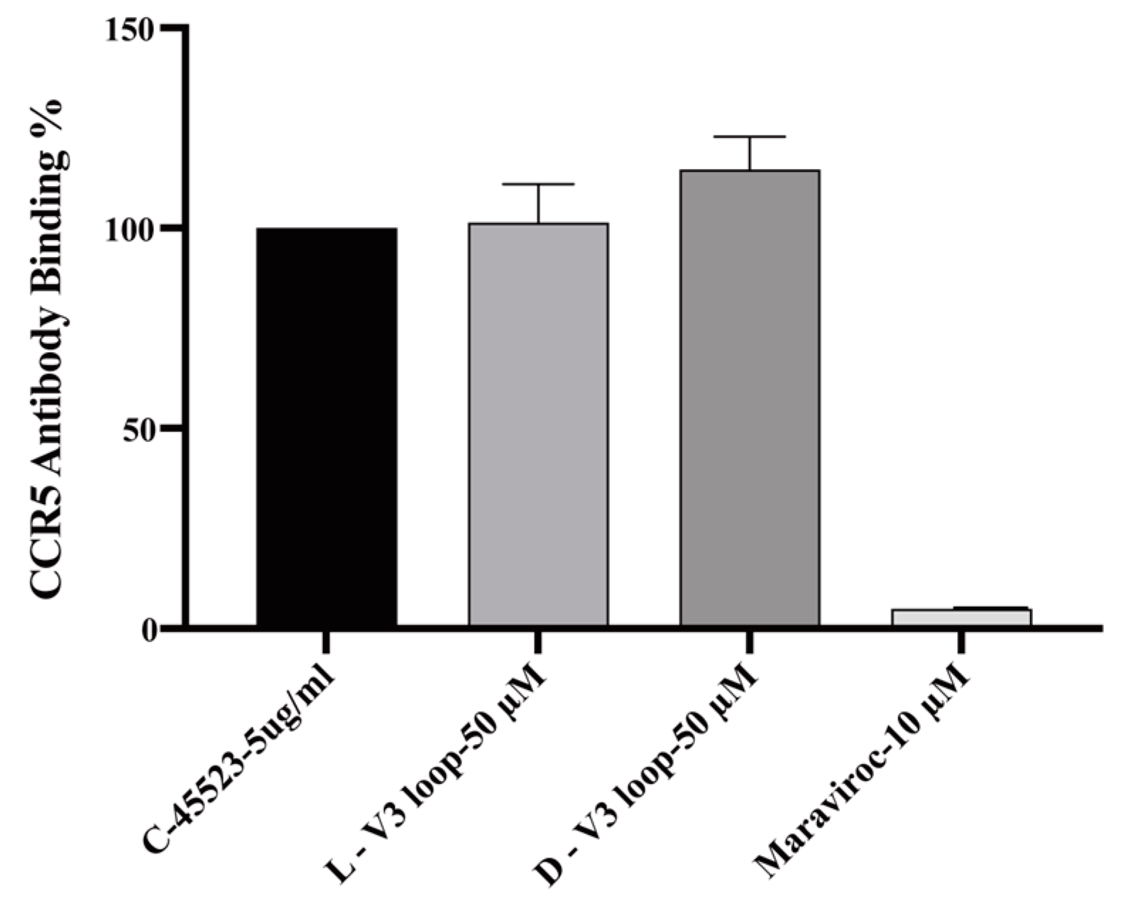 Viruses 15 01084 g003