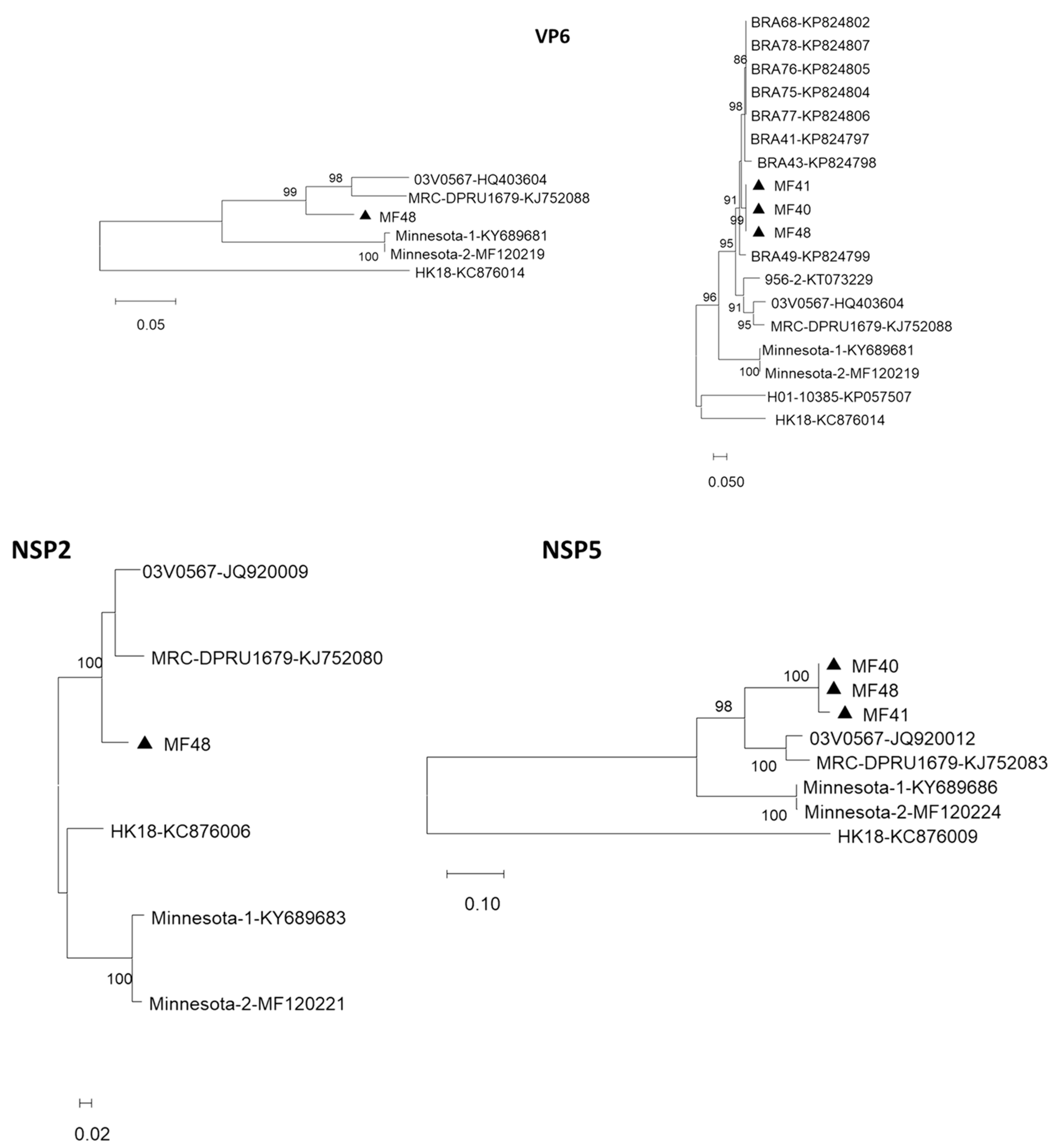 Viruses 15 01089 g003