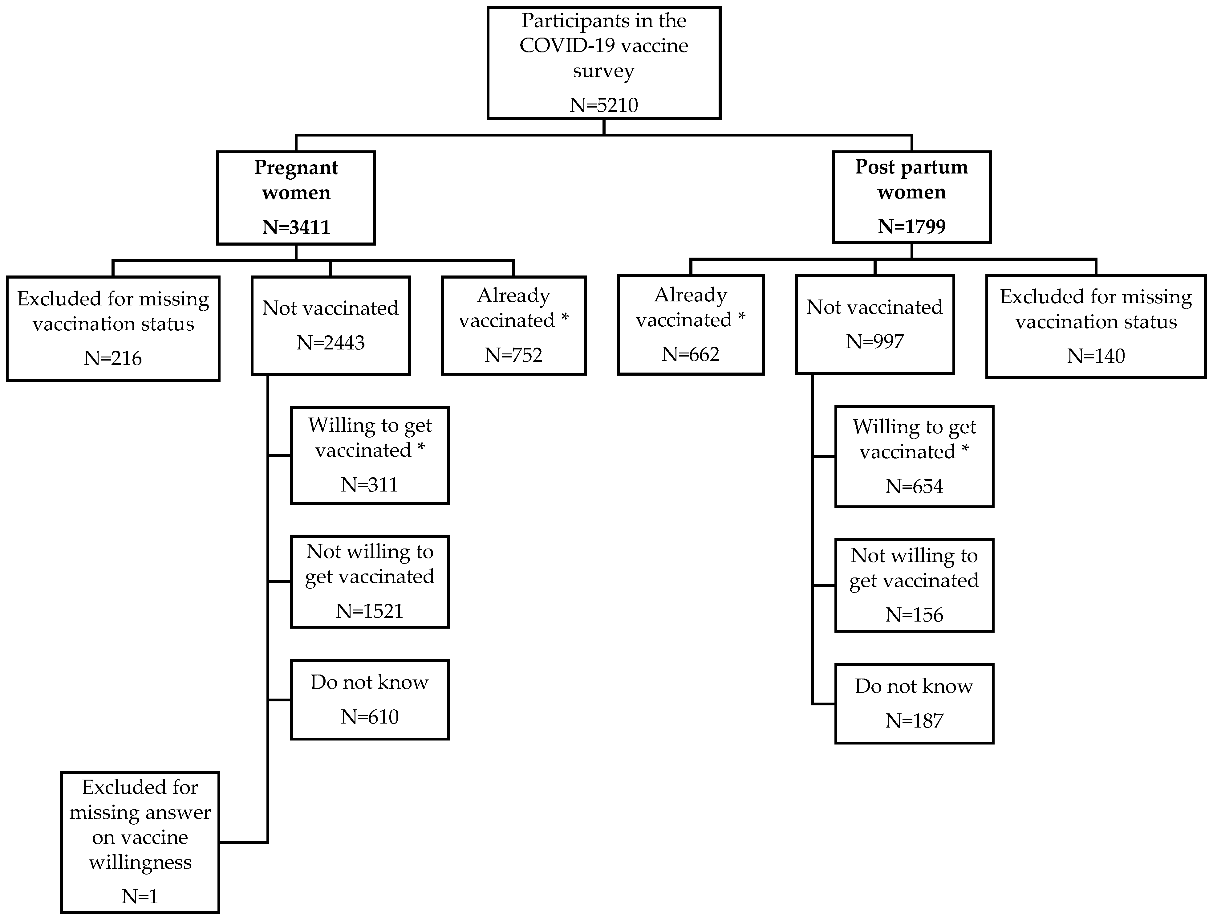 Viruses 15 01090 g001