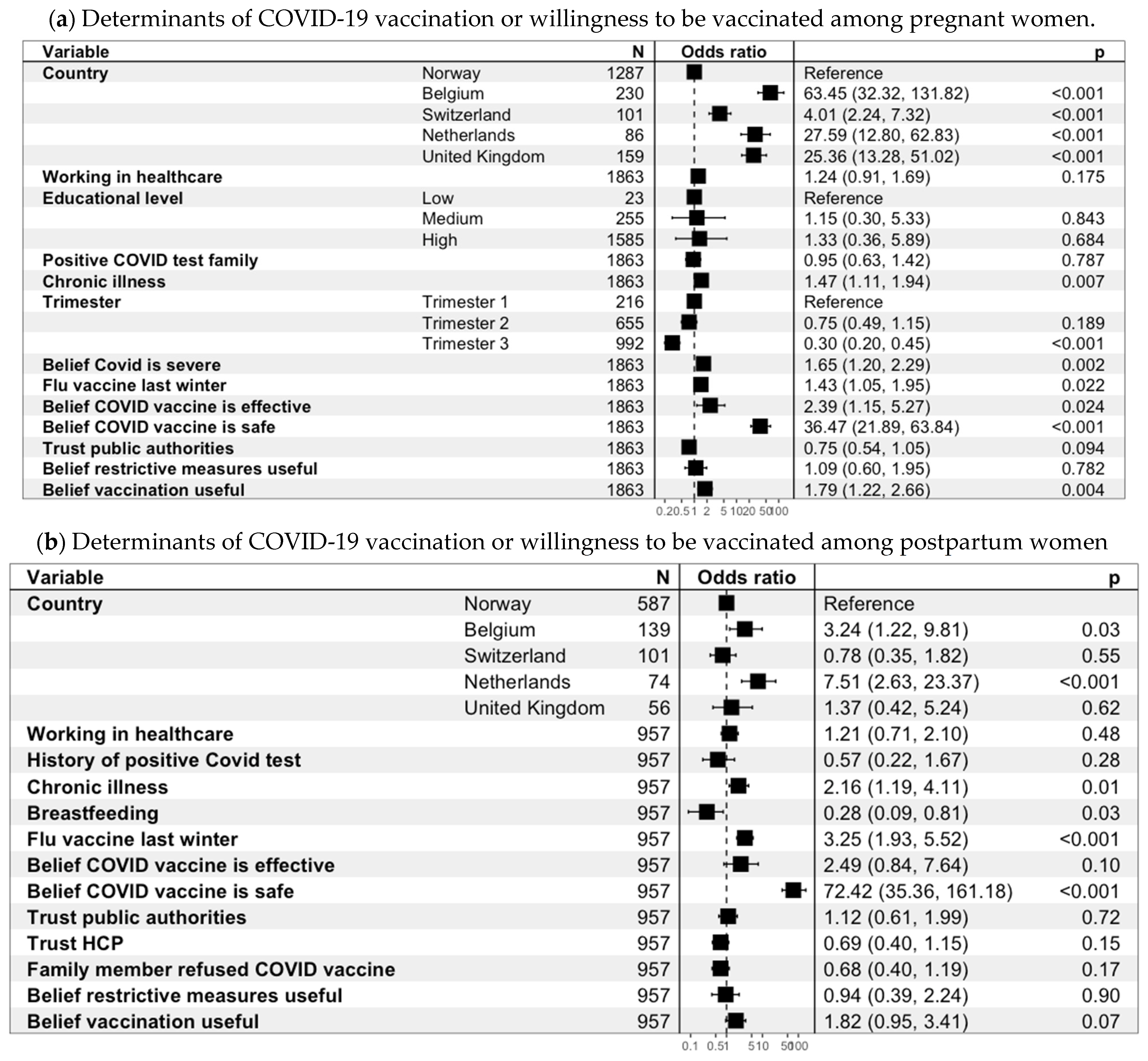 Viruses 15 01090 g002