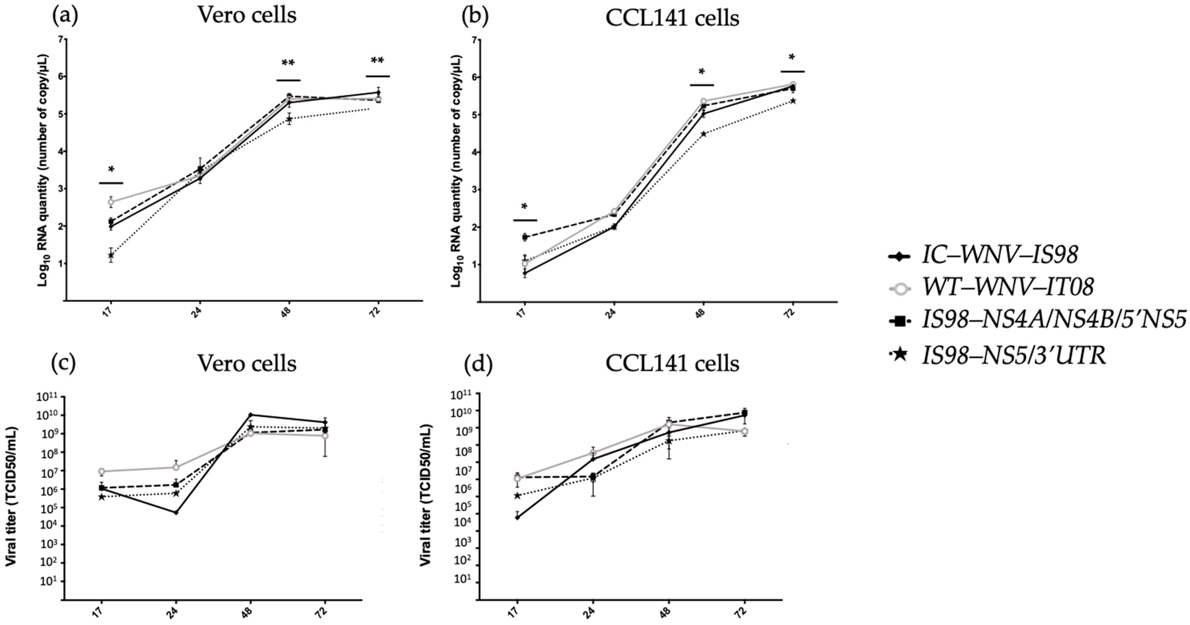 Viruses 15 01094 g004