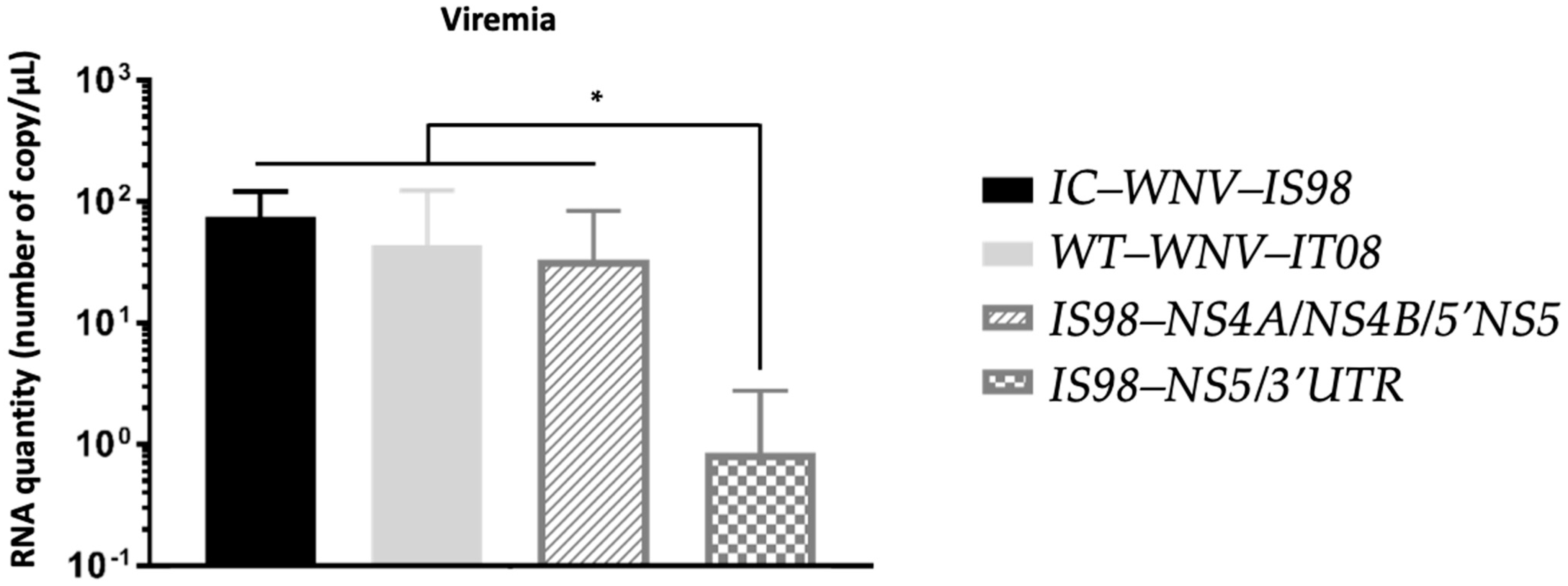 Viruses 15 01094 g005