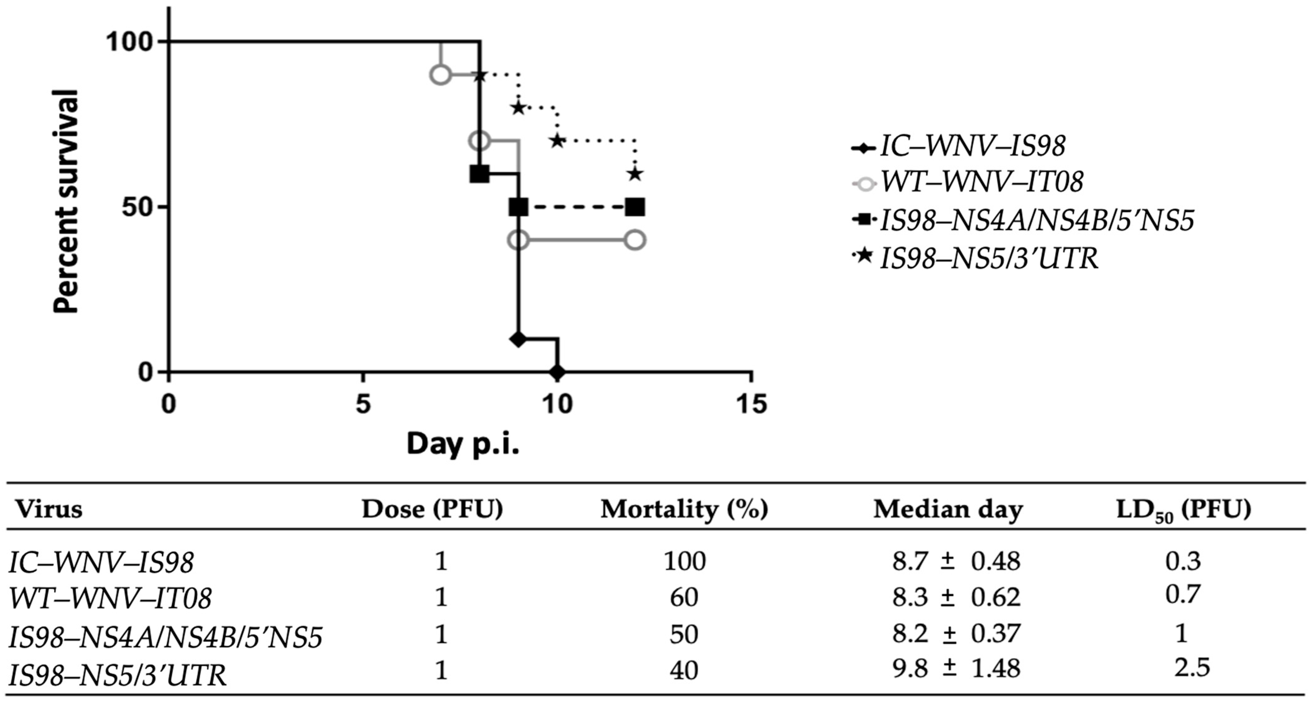 Viruses 15 01094 g006