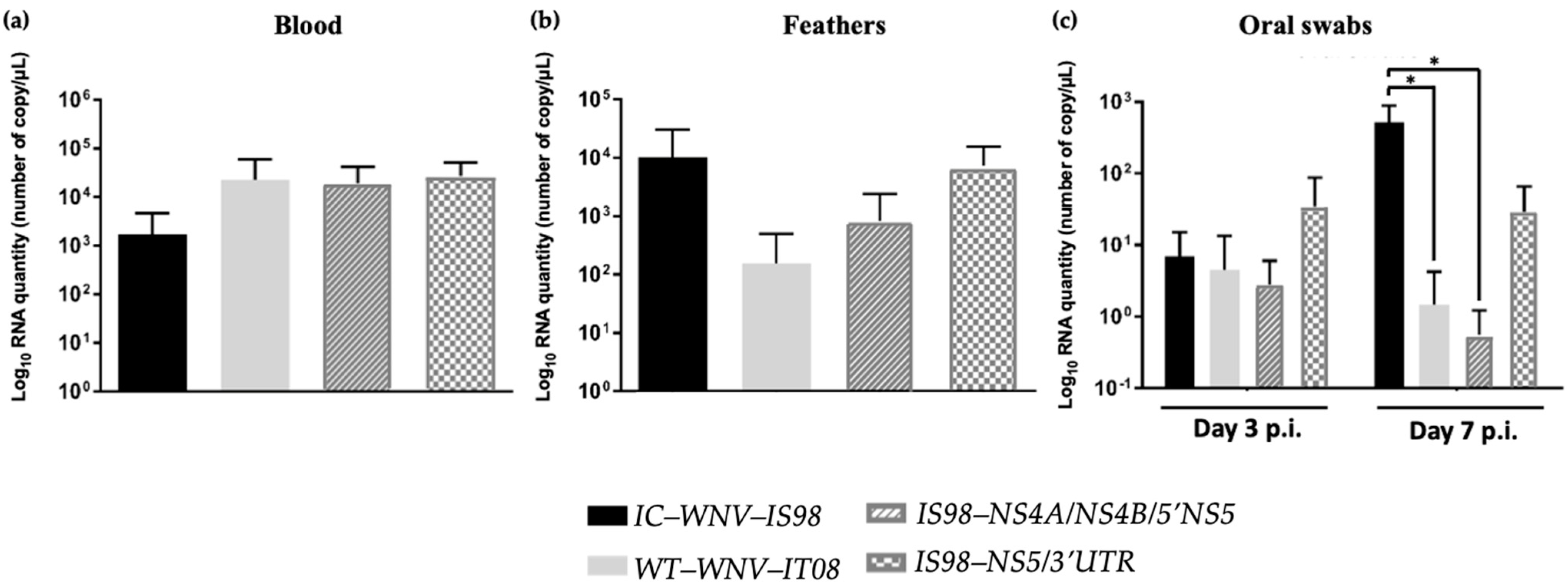 Viruses 15 01094 g007