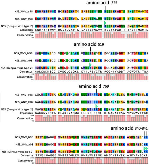 Viruses 15 01094 g0a1