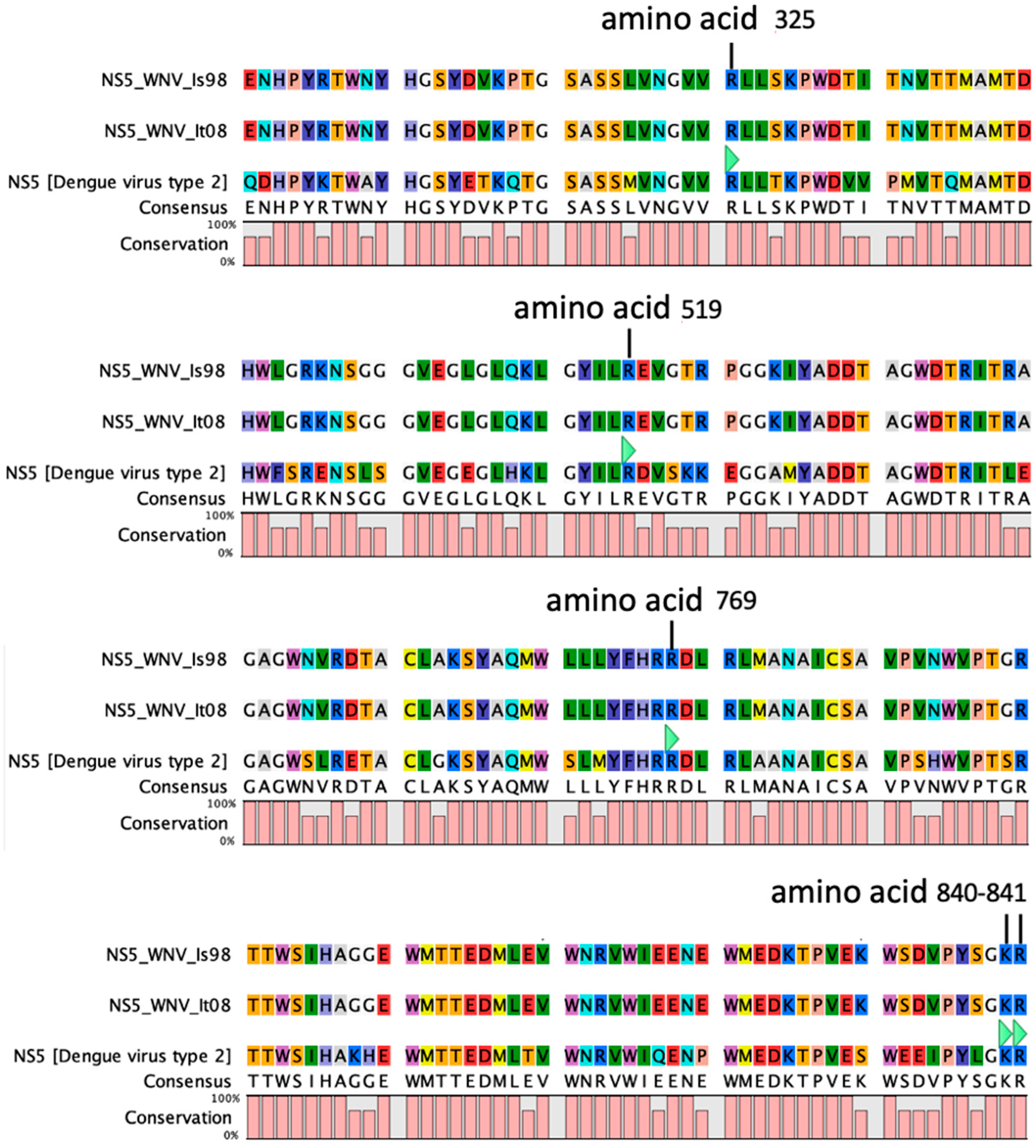 Viruses 15 01094 g0a1