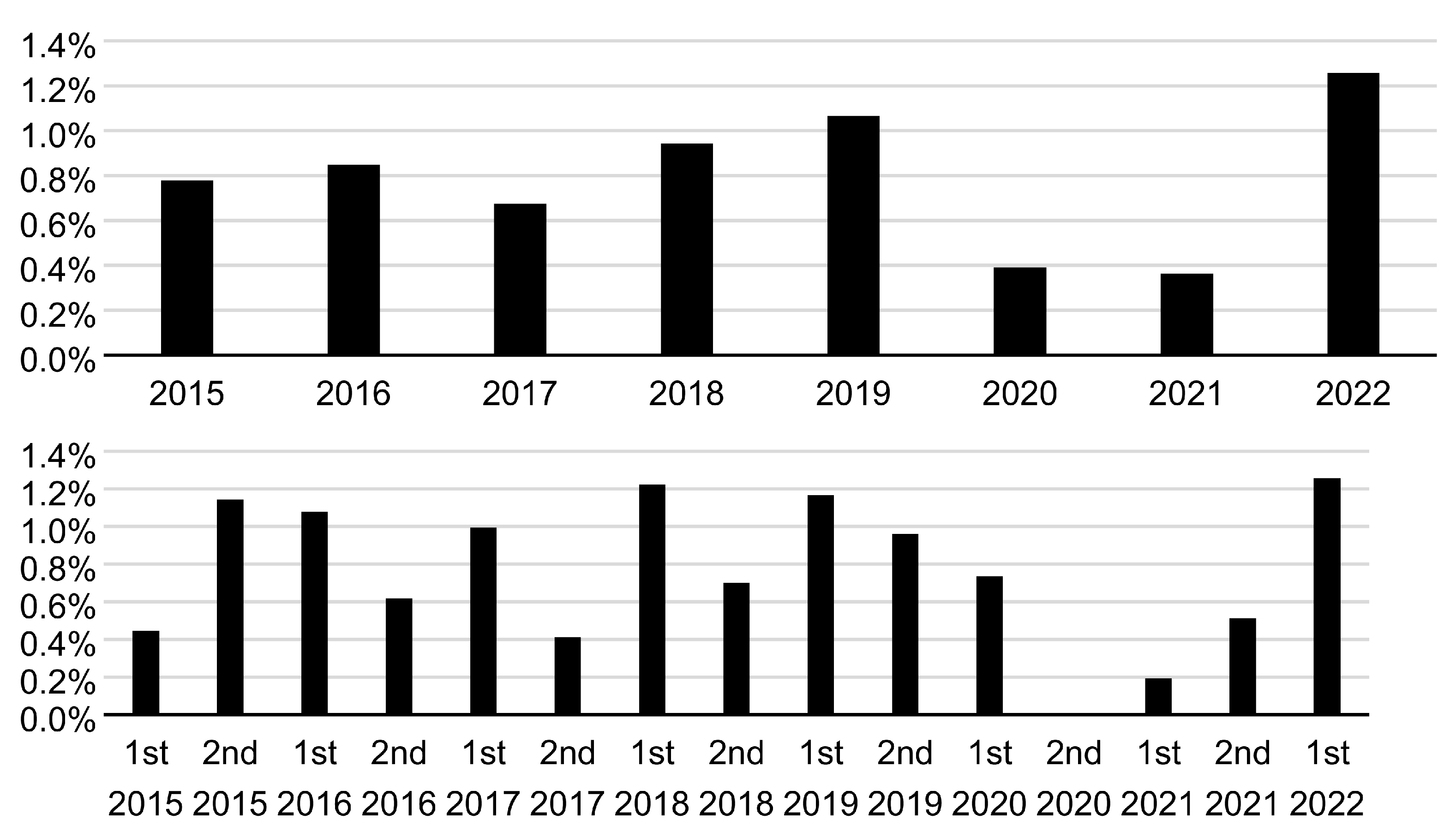Viruses 15 01096 g002