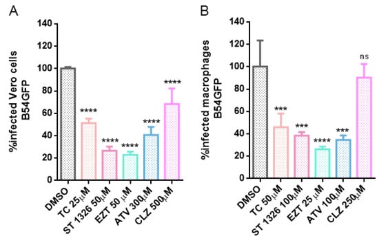 Viruses 15 01098 g010