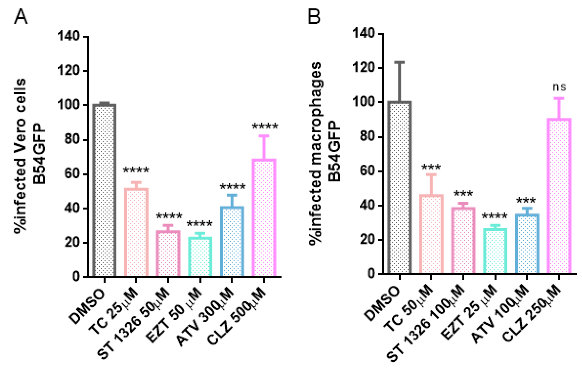 Viruses 15 01098 g010